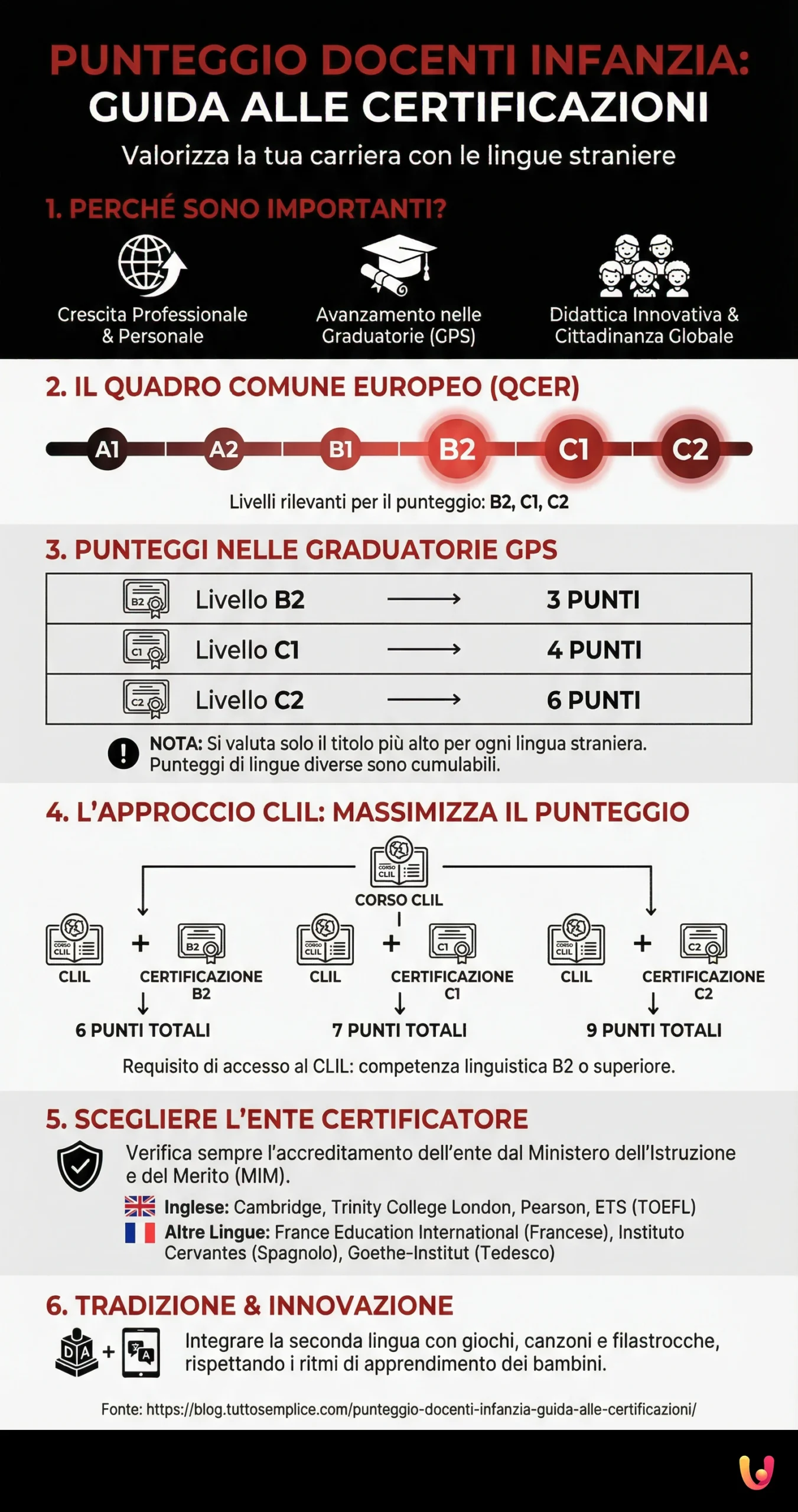 Punteggio docenti infanzia: guida alle certificazioni - Infografica riassuntiva