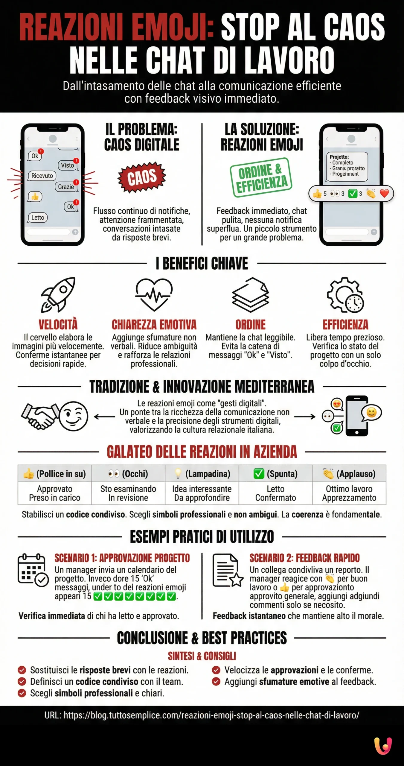 Infografic: Reacții cu Emoji: Stop Haosului în Chat-urile de Lucru. Reacții cu Emoji: Stop Haosului în Chat-urile de Lucru. - Infografic rezumat