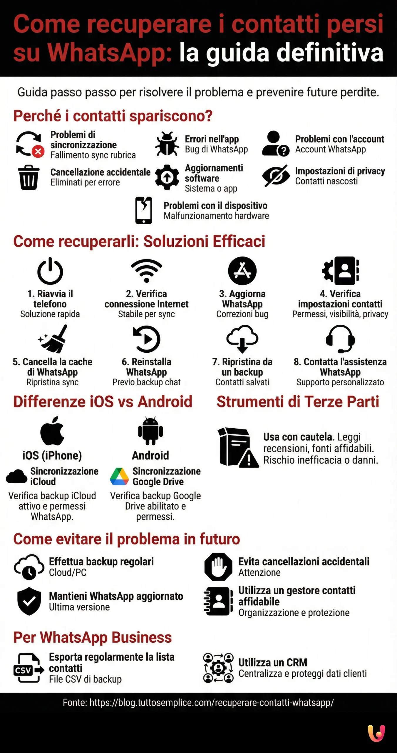 Como recuperar contactos perdidos no WhatsApp: o guia definitivo - Infografia de resumo