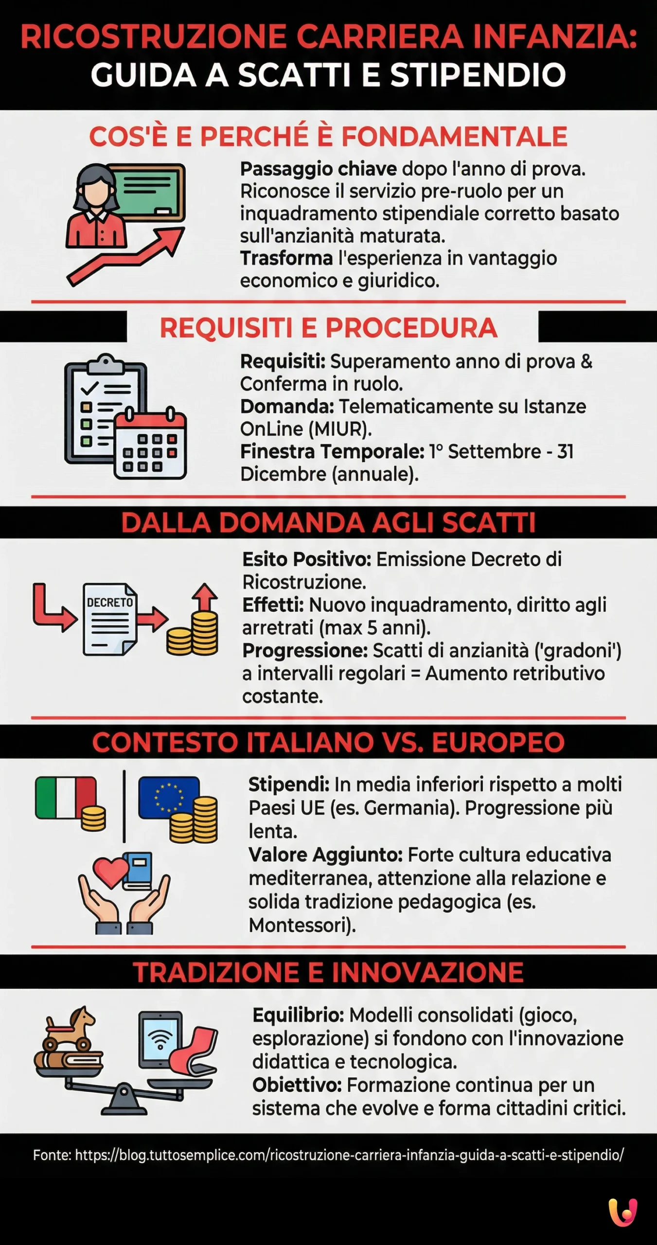 Ricostruzione Carriera Infanzia: Guida a Scatti e Stipendio - Infografica riassuntiva