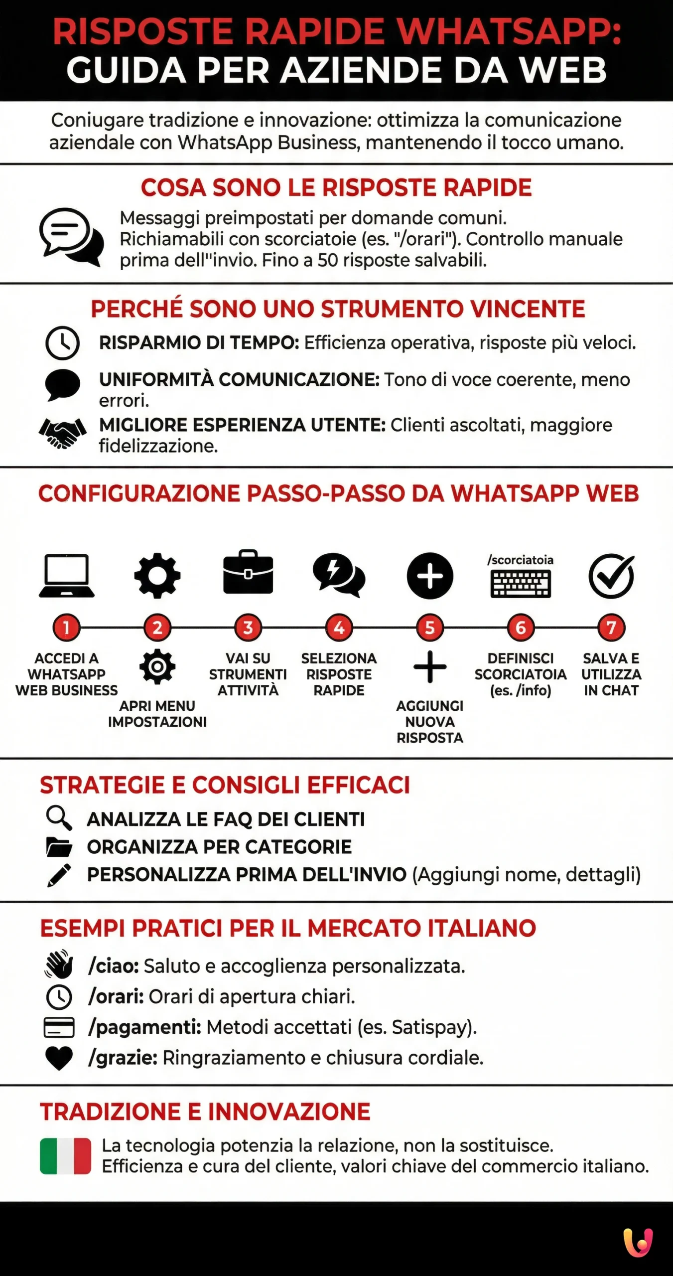 Respuestas R&aacute;pidas WhatsApp: Gu&iacute;a para Empresas desde la Web - Infograf&iacute;a resumen