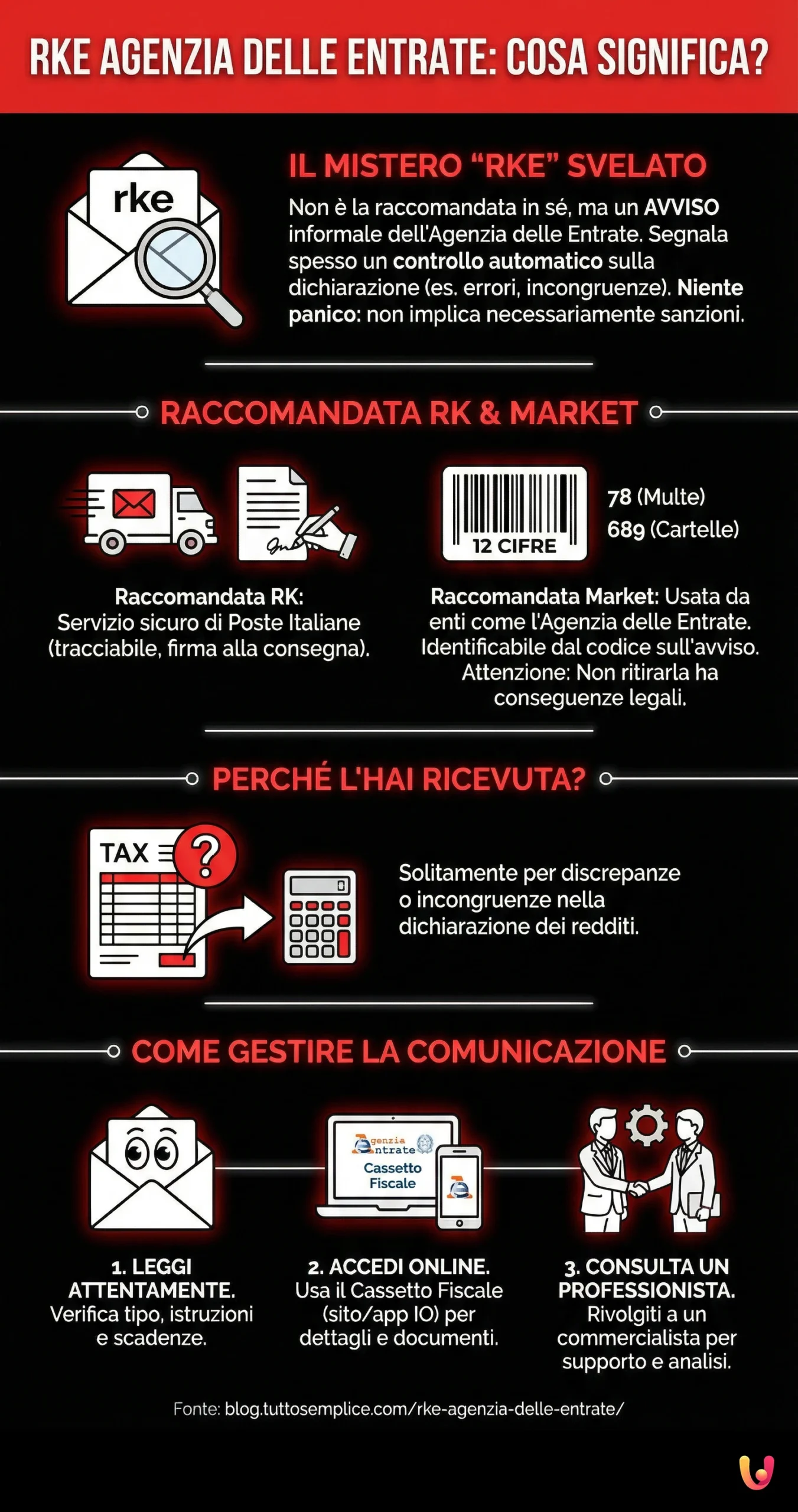RKE Agenzia delle Entrate: cosa significa? - Infografica riassuntiva