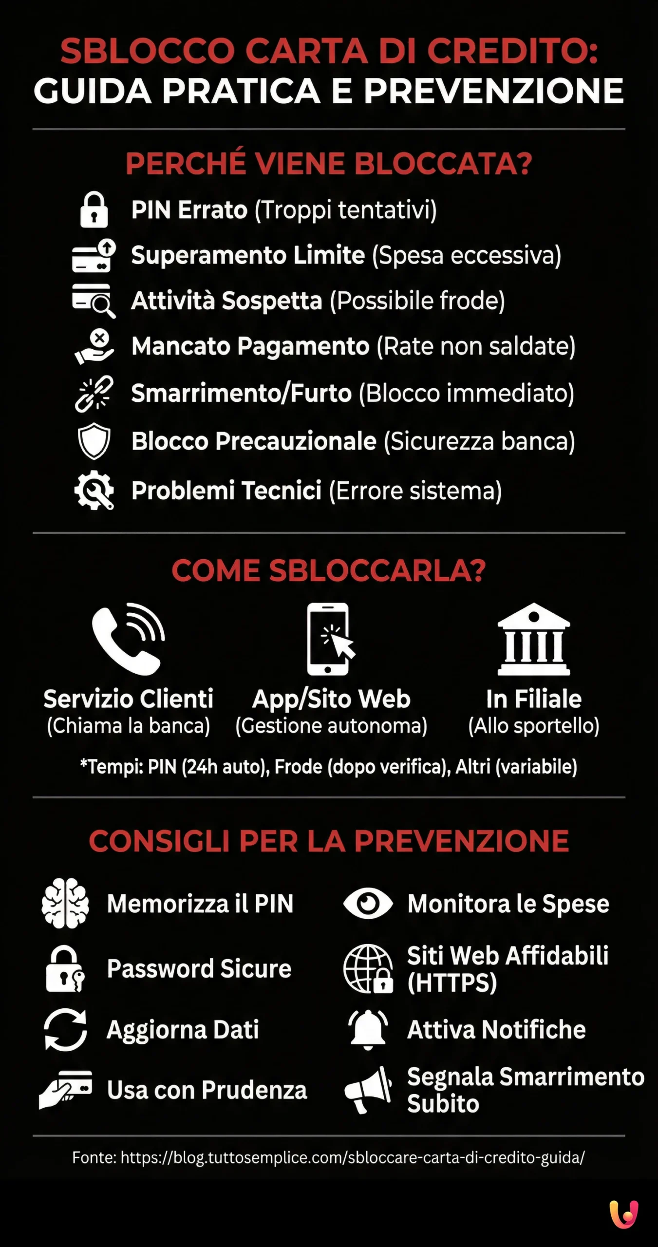 Desbloqueio de Cart&atilde;o de Cr&eacute;dito: guia pr&aacute;tico e preven&ccedil;&atilde;o - Infografia resumida
