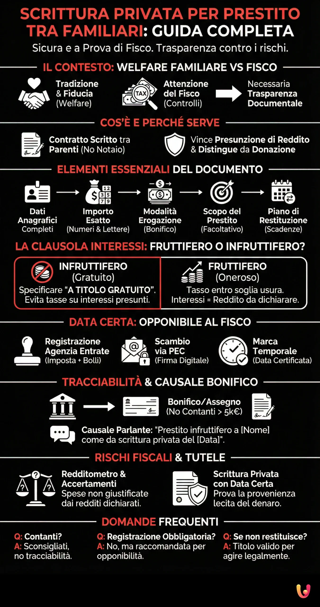 Scrittura Privata per Prestito tra Familiari: Guida Completa, Sicura e a Prova di Fisco - Infografica riassuntiva