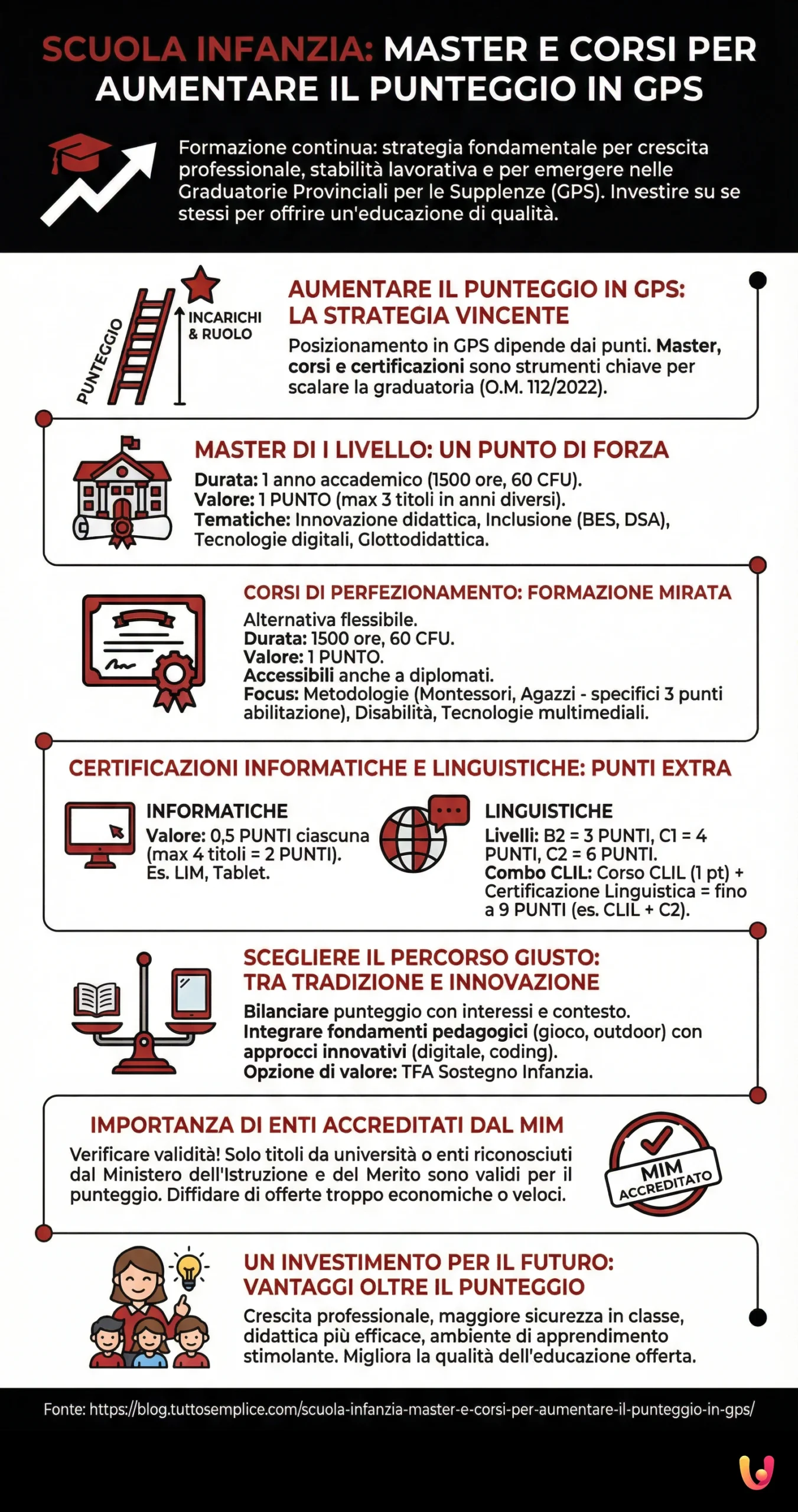 Scuola infanzia: master e corsi per aumentare il punteggio in GPS - Infografica riassuntiva