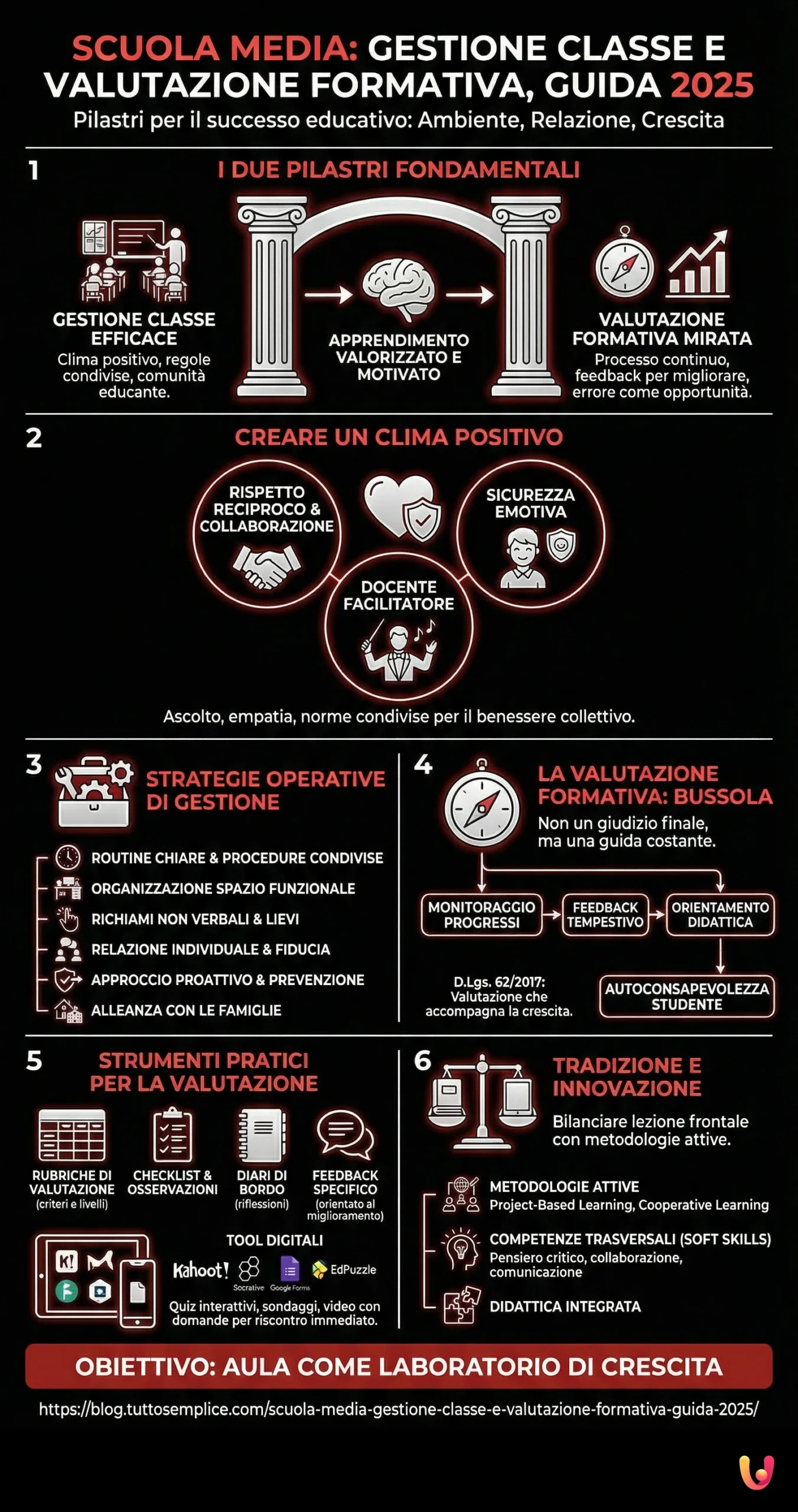 Scuola media: gestione classe e valutazione formativa, guida 2025 - Infografica riassuntiva
