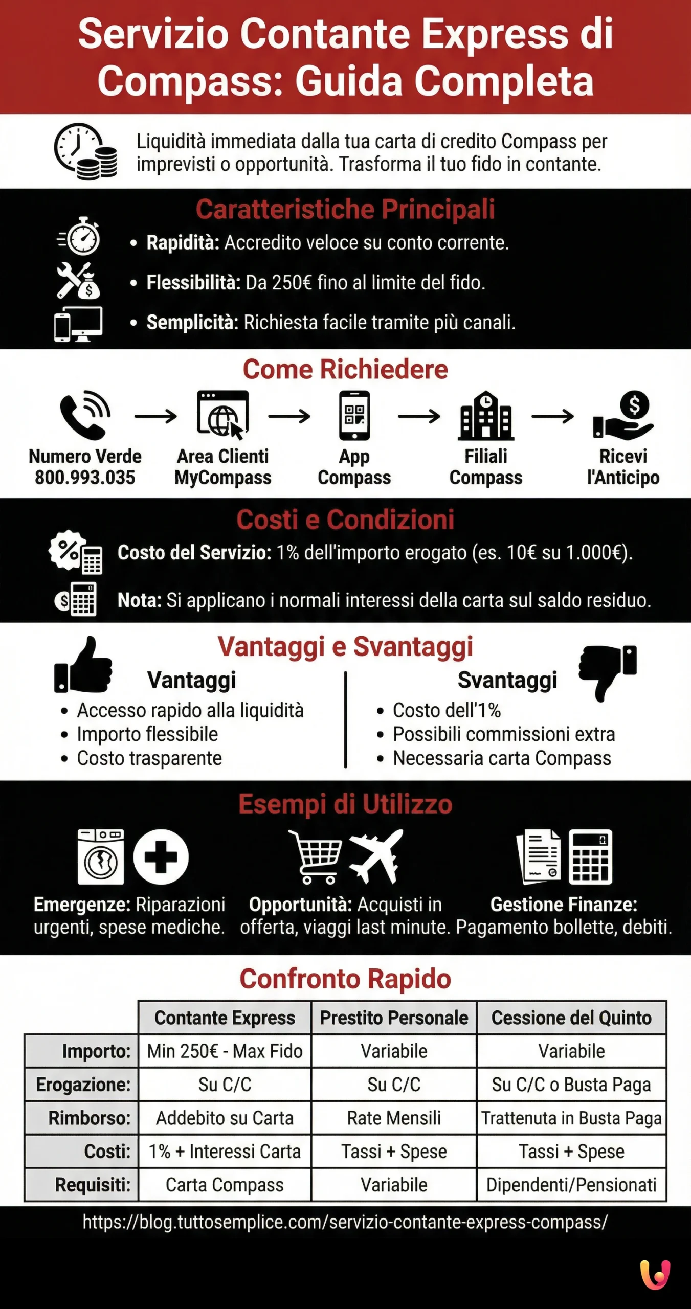 Serviciul Contante Express de la Compass: Ghid Complet - Infografic rezumativ