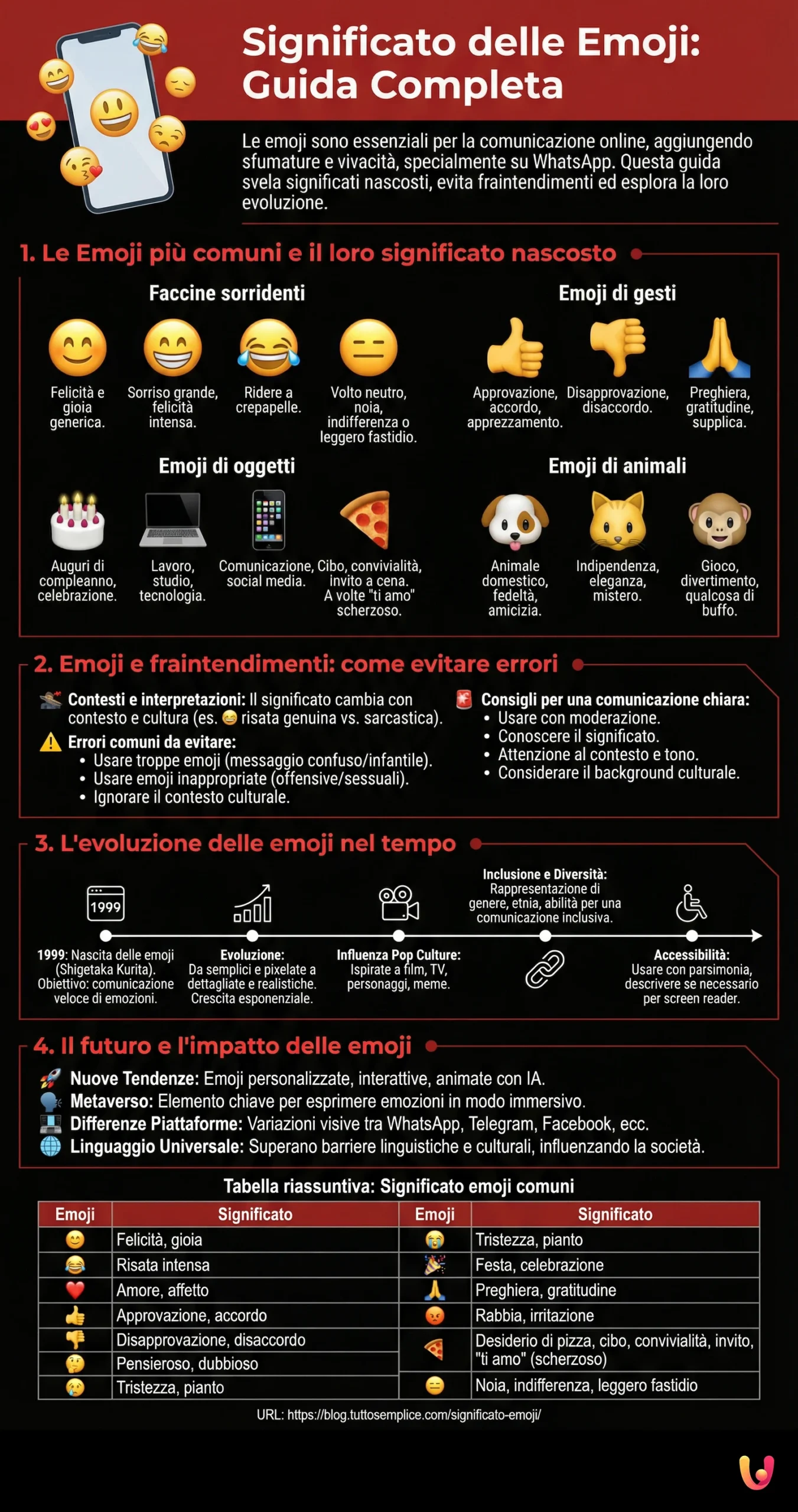 Significado dos Emojis: Guia Completo - Infografia resumida