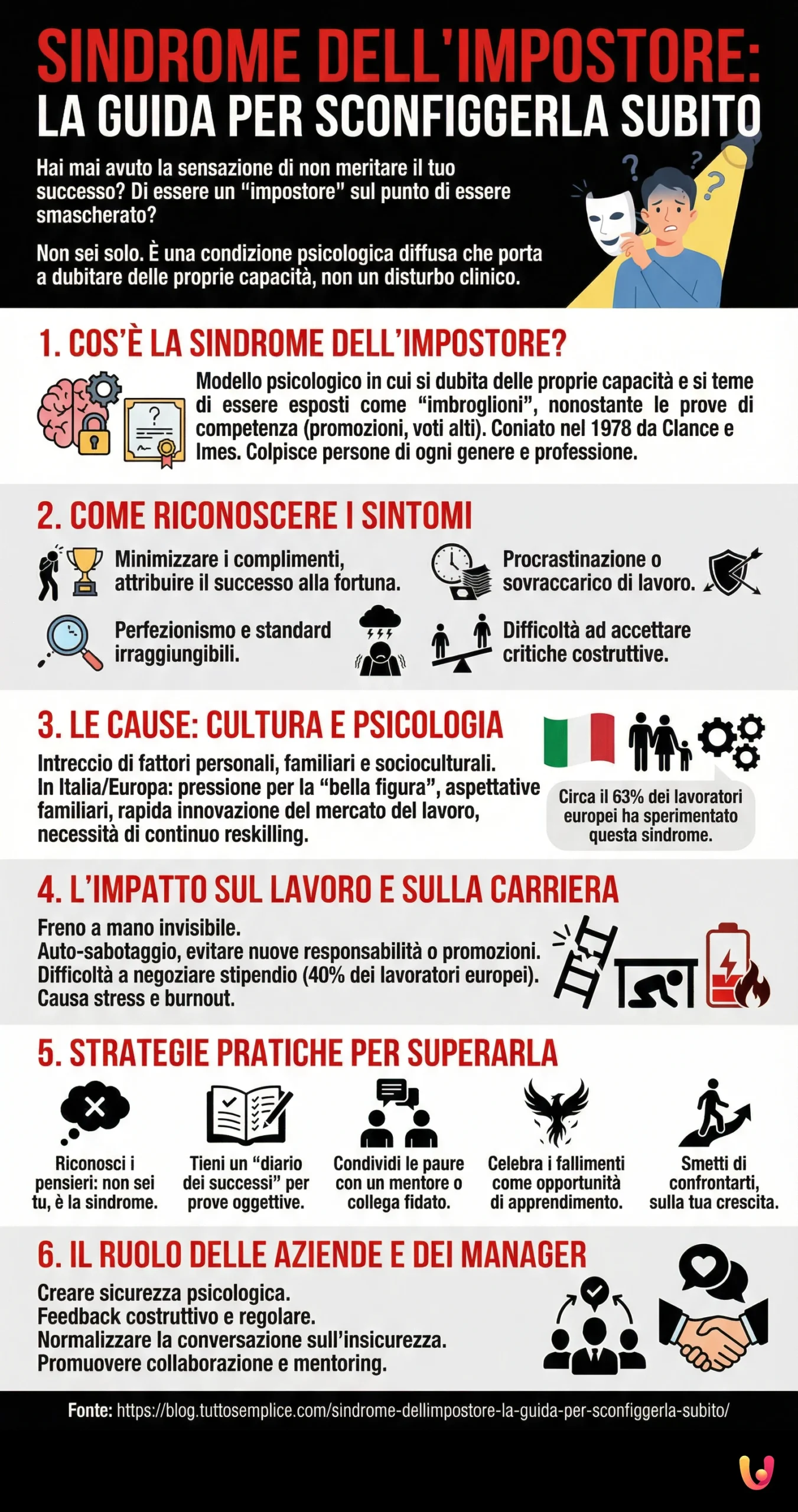 Sindrome dell'impostore: la guida per sconfiggerla subito - Infografica riassuntiva