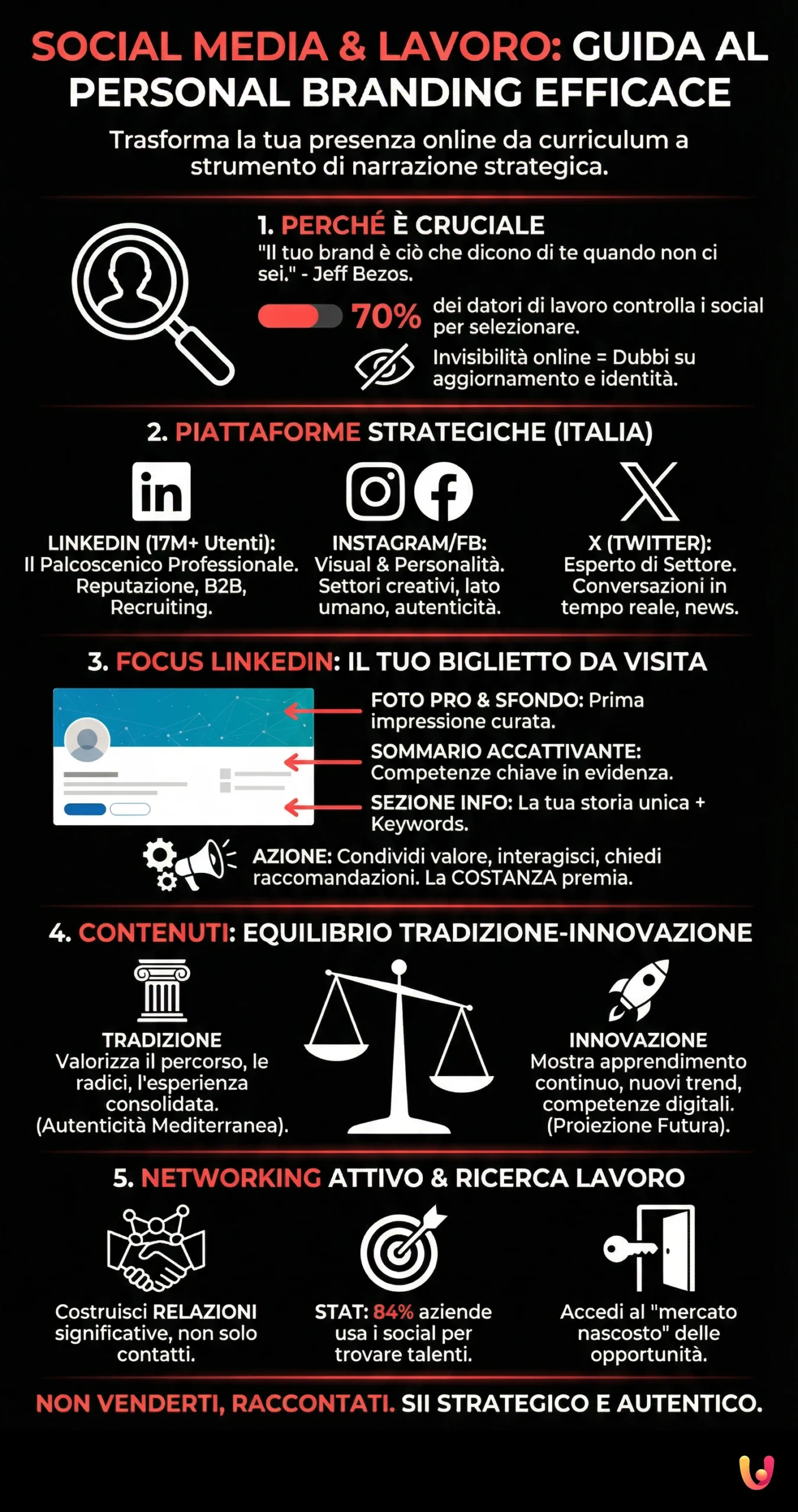 Social Media & Lavoro: Guida al Personal Branding Efficace - Infografica riassuntiva