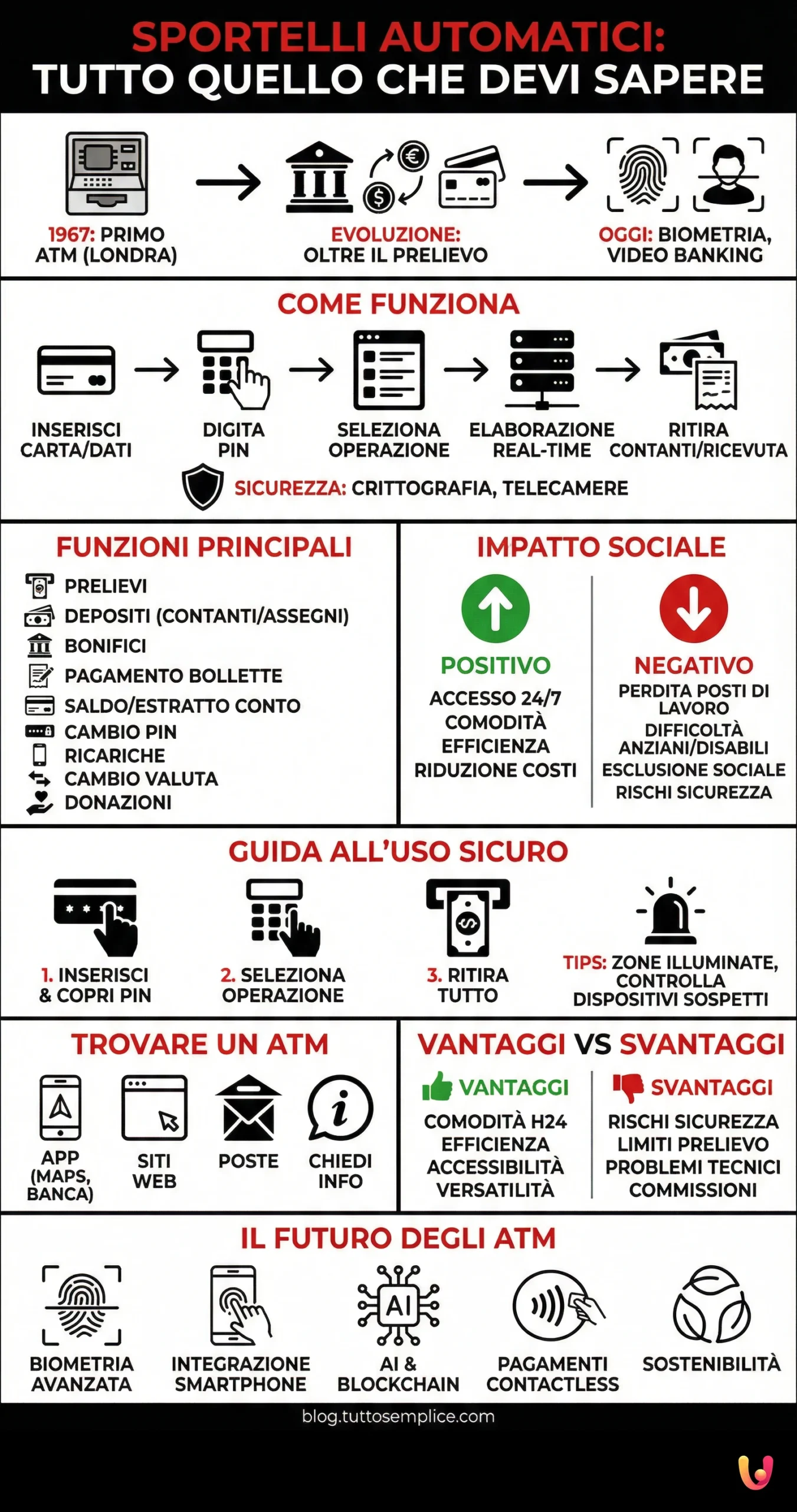 Infographie : Distributeurs automatiques : tout ce que vous devez savoir Distributeurs automatiques : tout ce que vous devez savoir - Infographie récapitulative