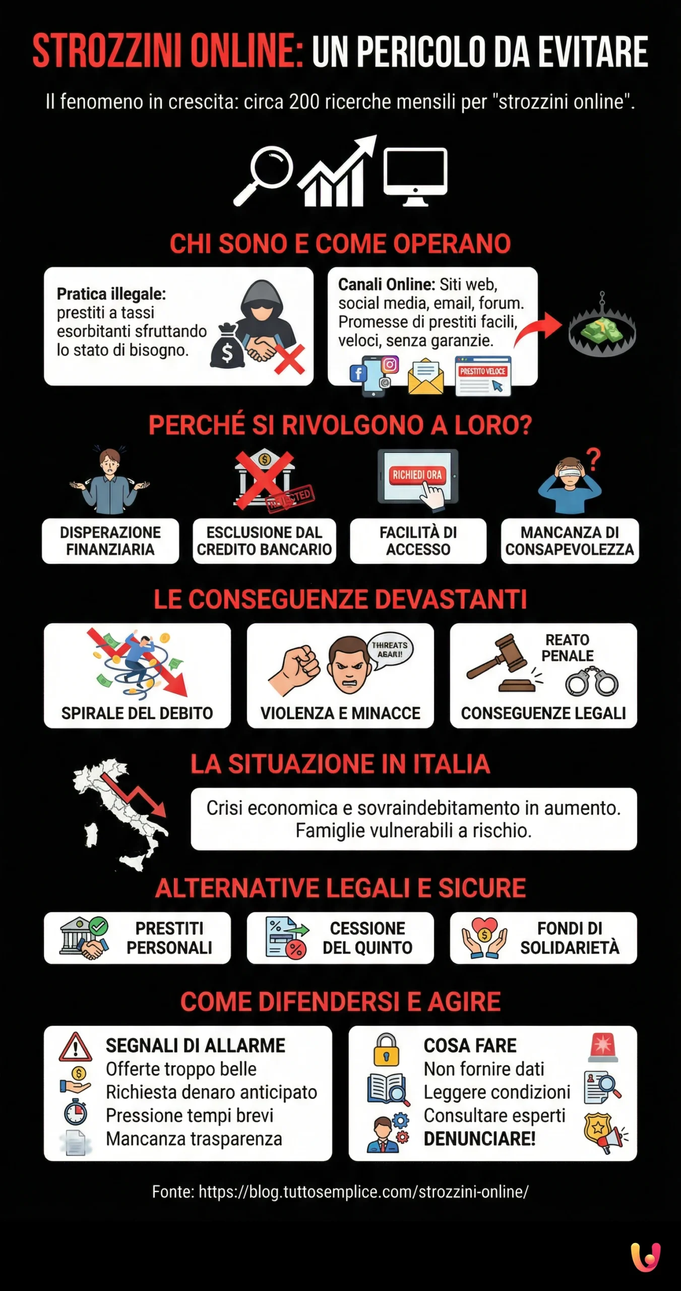 Strozzini Online: un Pericolo da Evitare - Infografica riassuntiva