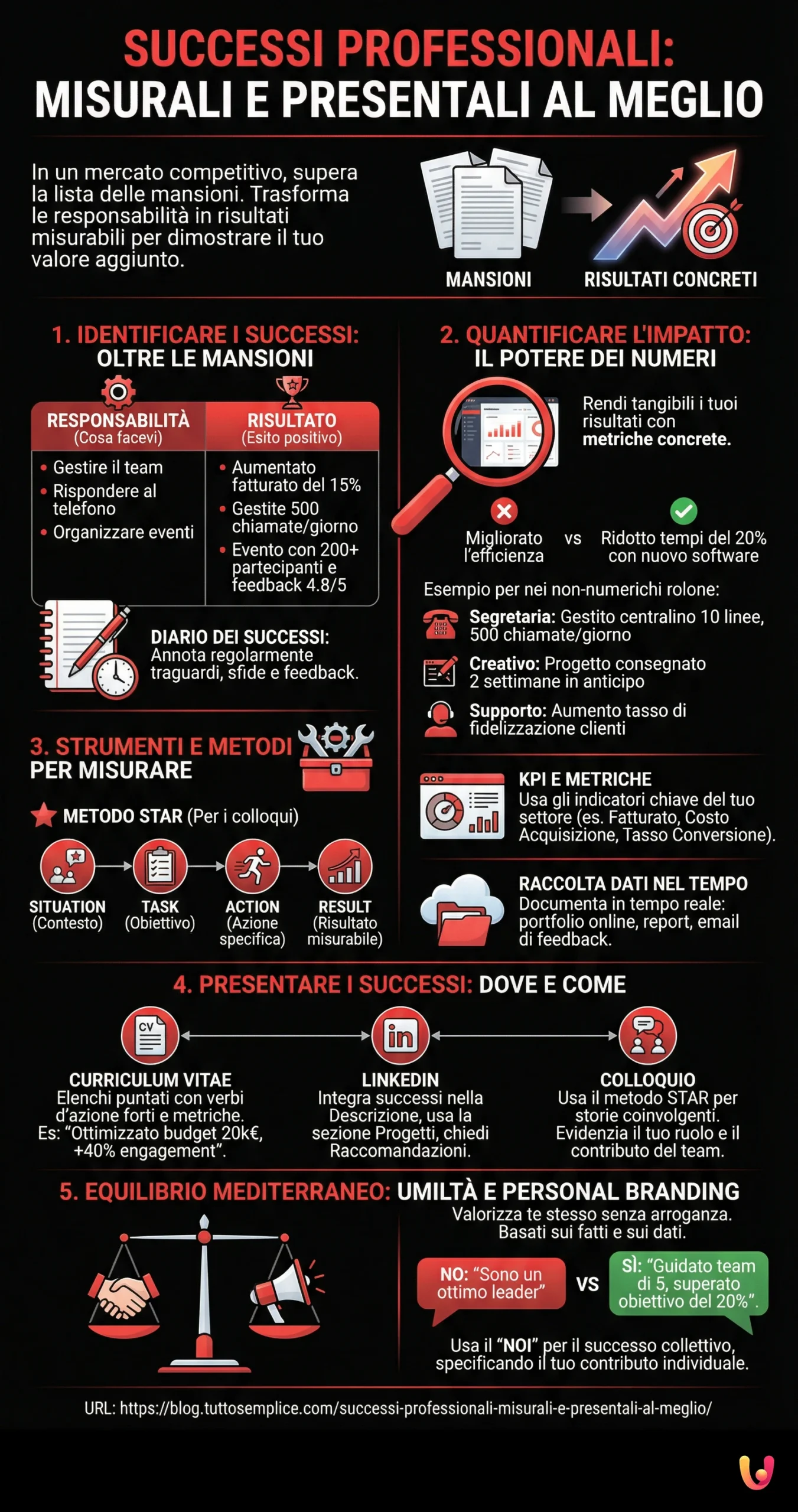 Successi professionali: misurali e presentali al meglio - Infografica riassuntiva