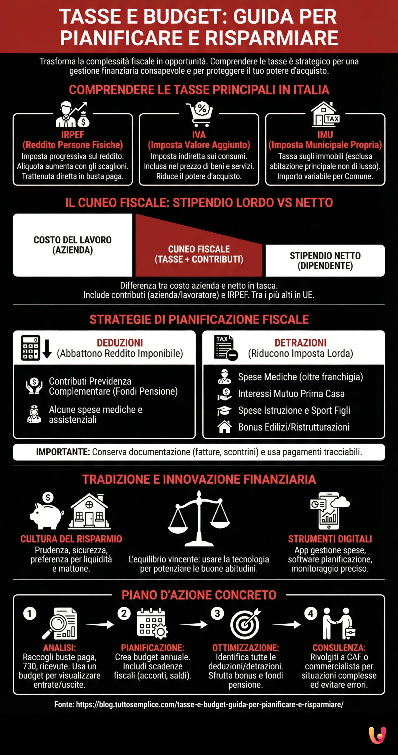 Tasse e Budget: Guida per Pianificare e Risparmiare - Infografica riassuntiva