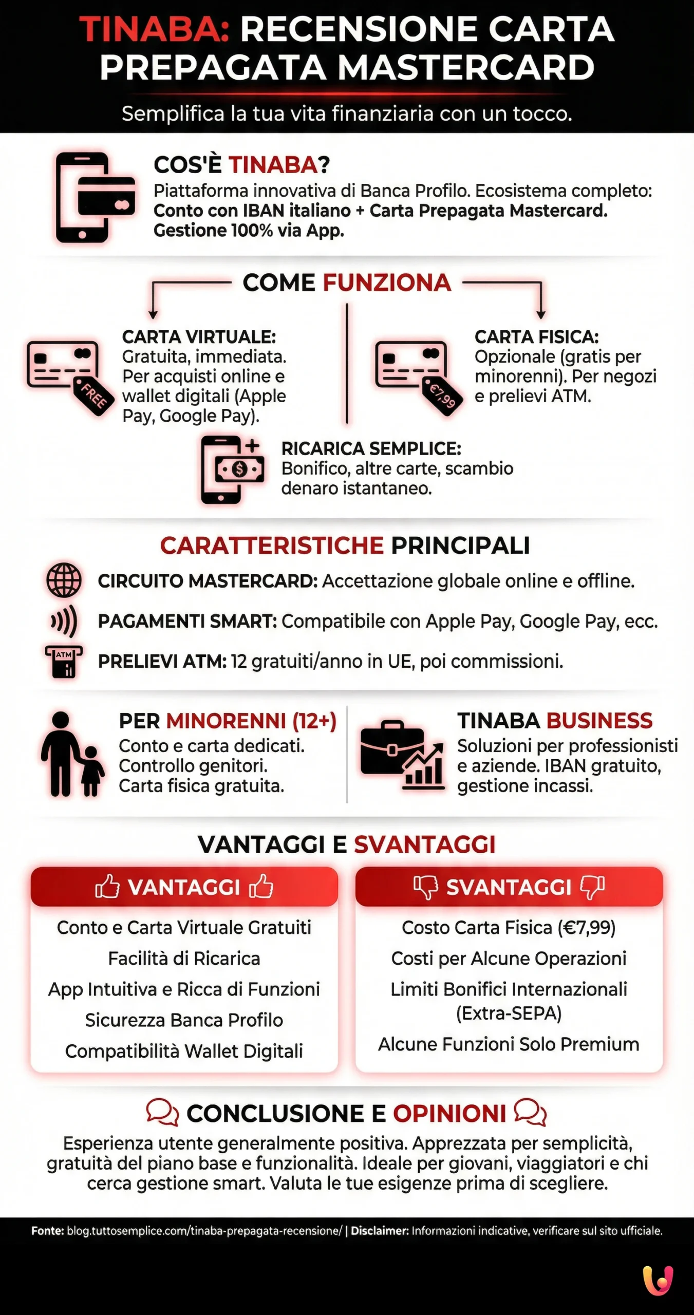 Tinaba: Mastercard Prepaid Card Review - Summary Infographic