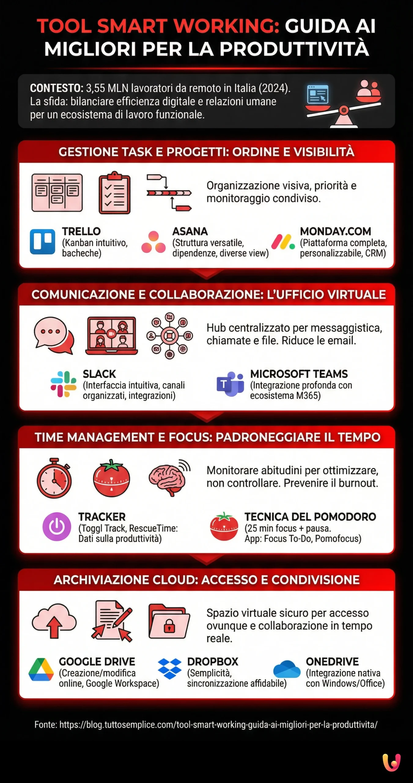 Tool Smart Working: Guida ai Migliori per la Produttivit&agrave; - Infografica riassuntiva