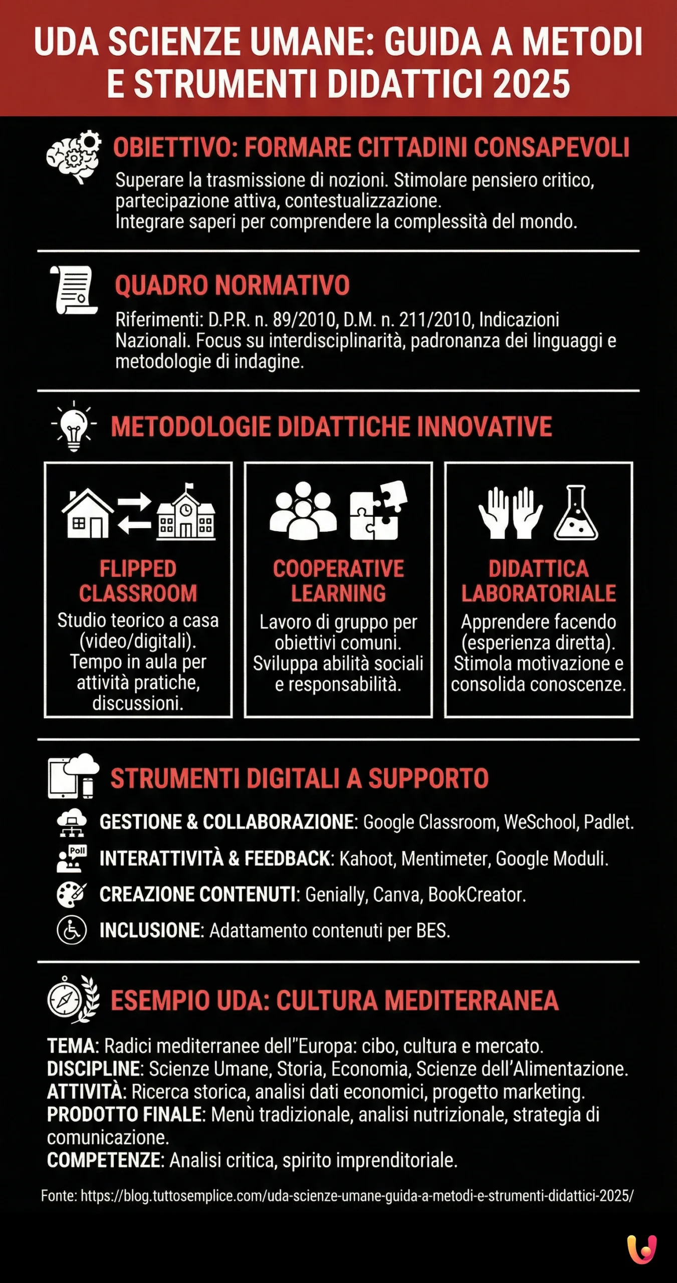 UDA Scienze Umane: Guida a Metodi e Strumenti Didattici 2025 - Infografica riassuntiva