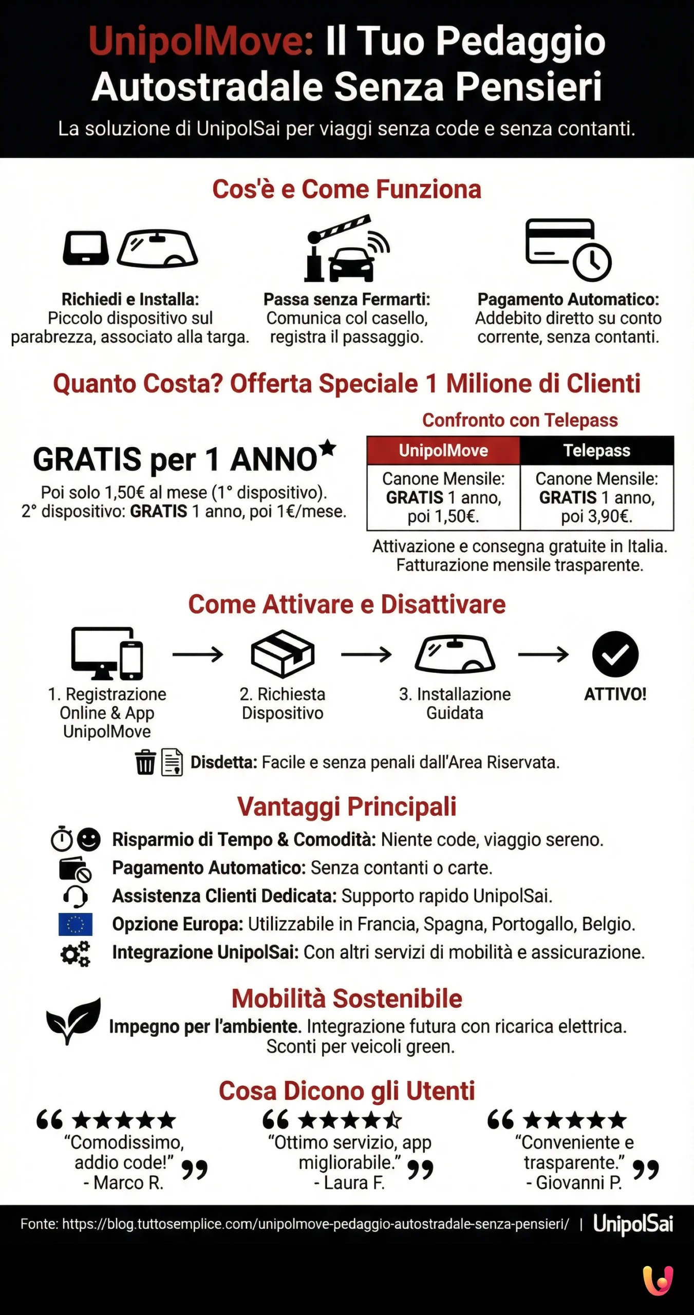 UnipolMove: Il Tuo Pedaggio Autostradale Senza Pensieri - Infografica riassuntiva