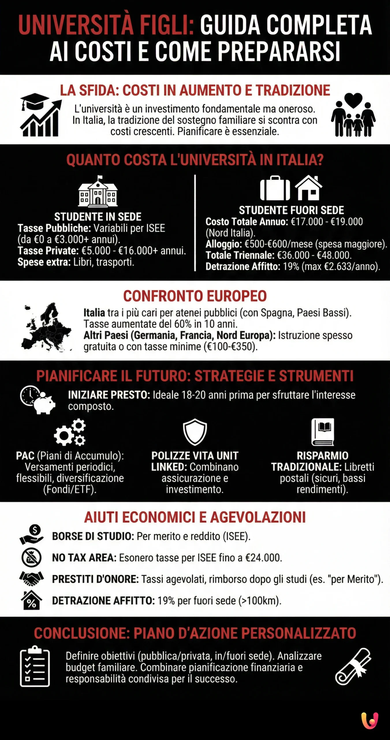 Universit&agrave; figli: guida completa ai costi e come prepararsi - Infografica riassuntiva