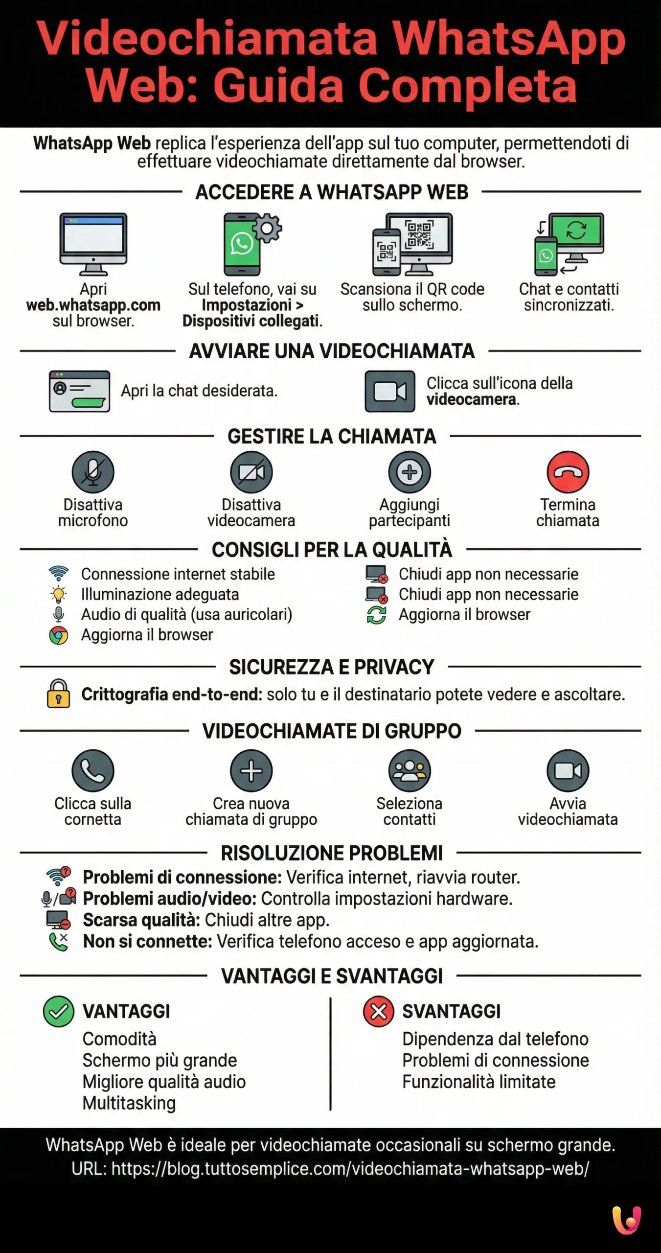 Infografia: Videochamada WhatsApp Web: Guia Completo Videochamada WhatsApp Web: Guia Completo - Infografia de resumo