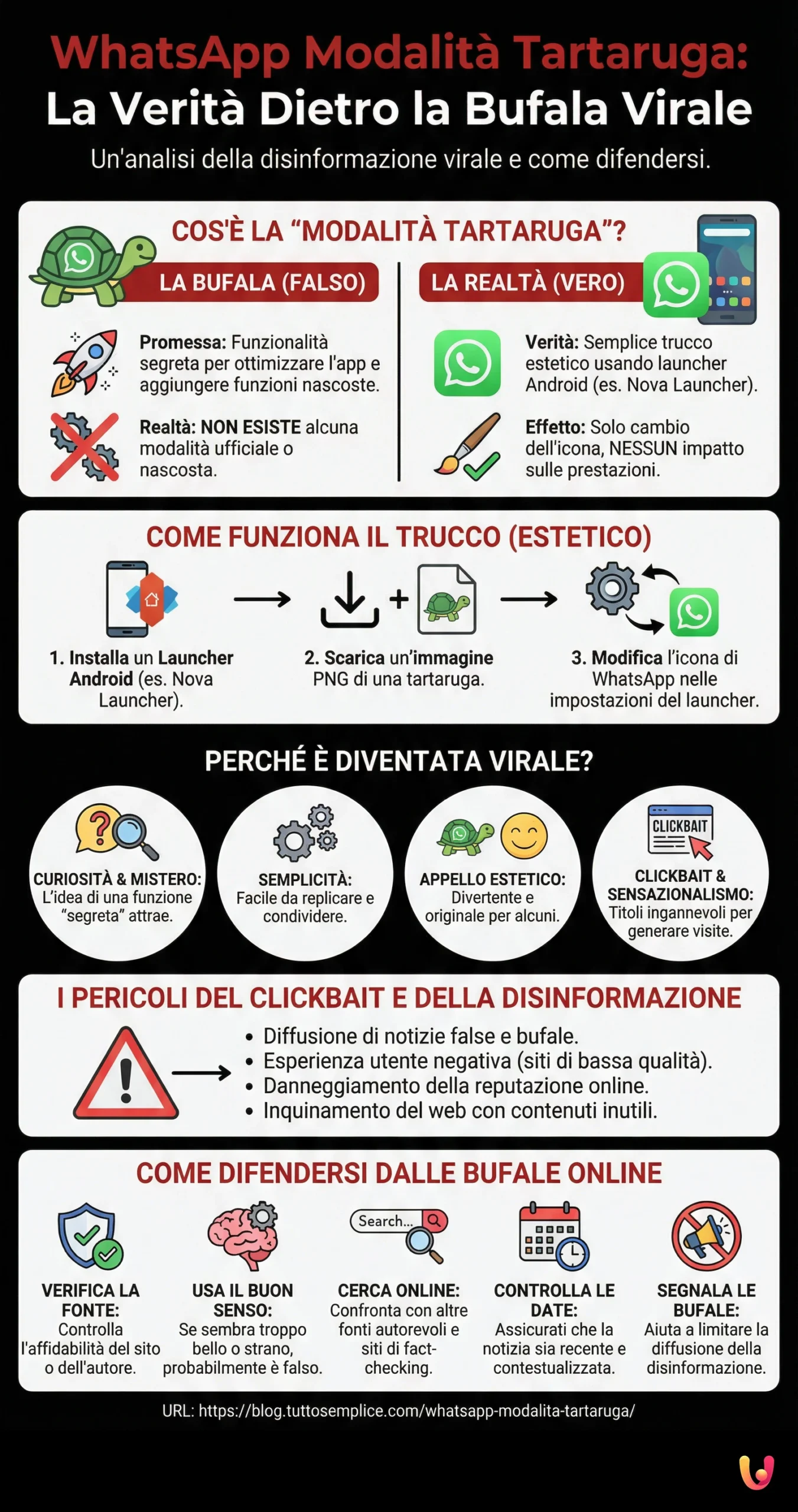 WhatsApp Modo Tortuga: La Verdad Detr&aacute;s del Bulo Viral - Infograf&iacute;a resumen