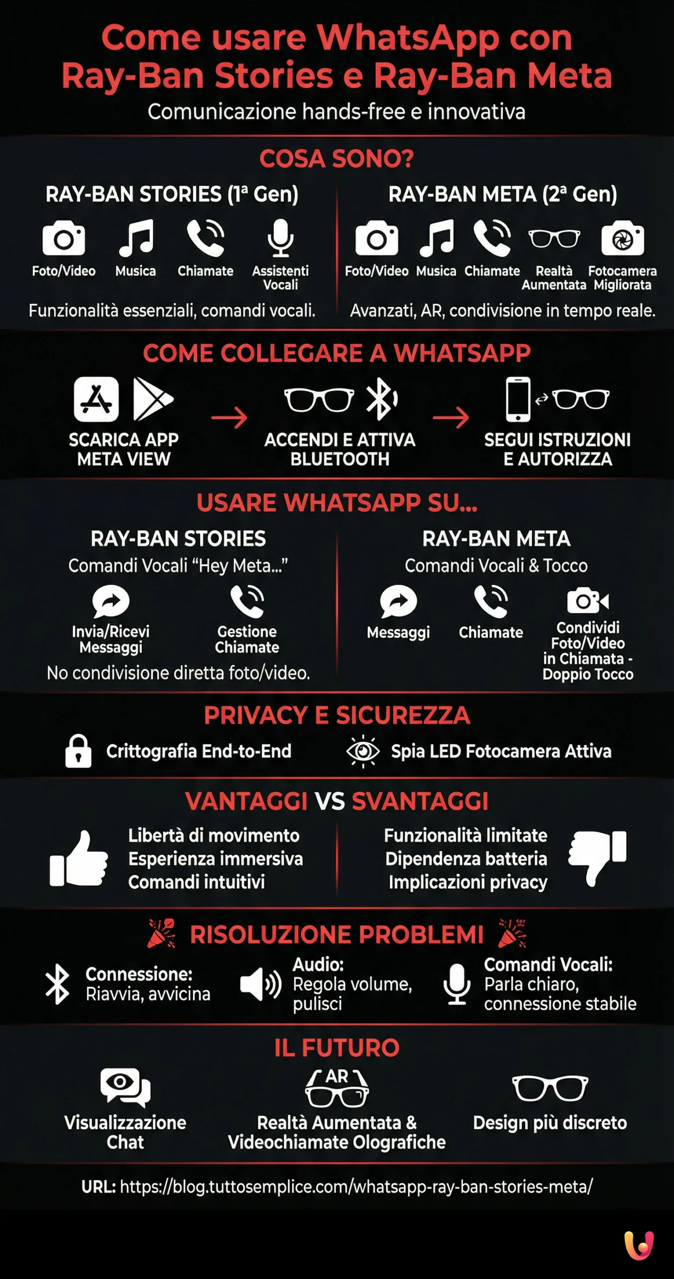 Como usar o WhatsApp com Ray-Ban Stories e Ray-Ban Meta - Infografia resumida