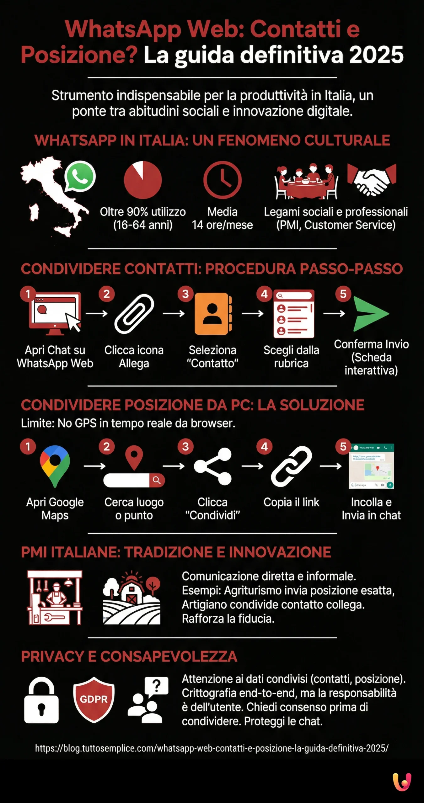 WhatsApp Web: Contactos e Localiza&ccedil;&atilde;o? O guia definitivo 2025 - Infografia resumida