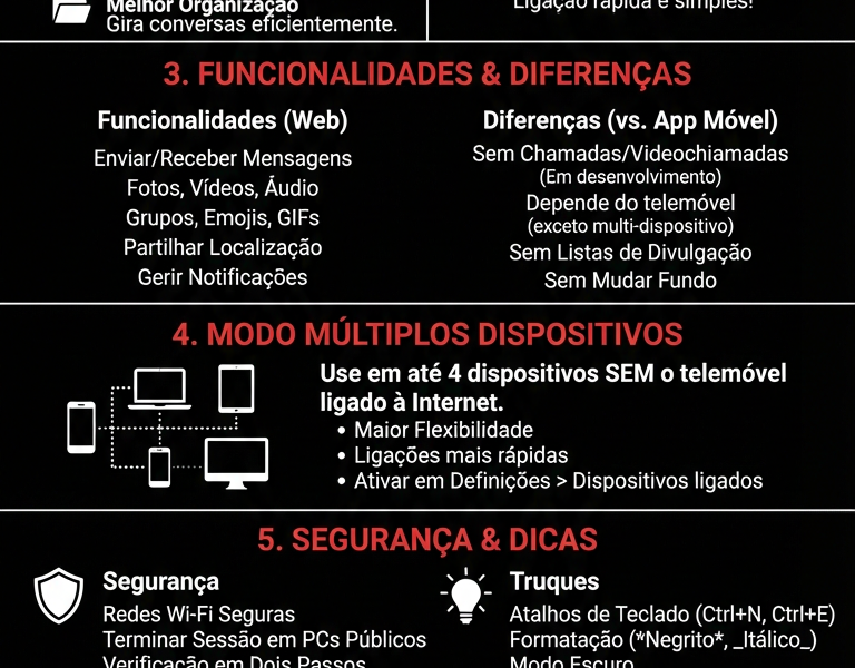 Infografica: WhatsApp Web: eis como funciona