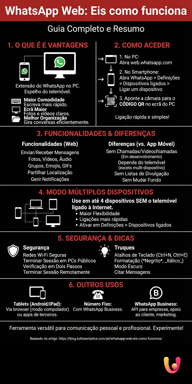WhatsApp Web: eis como funciona - Infografica riassuntiva