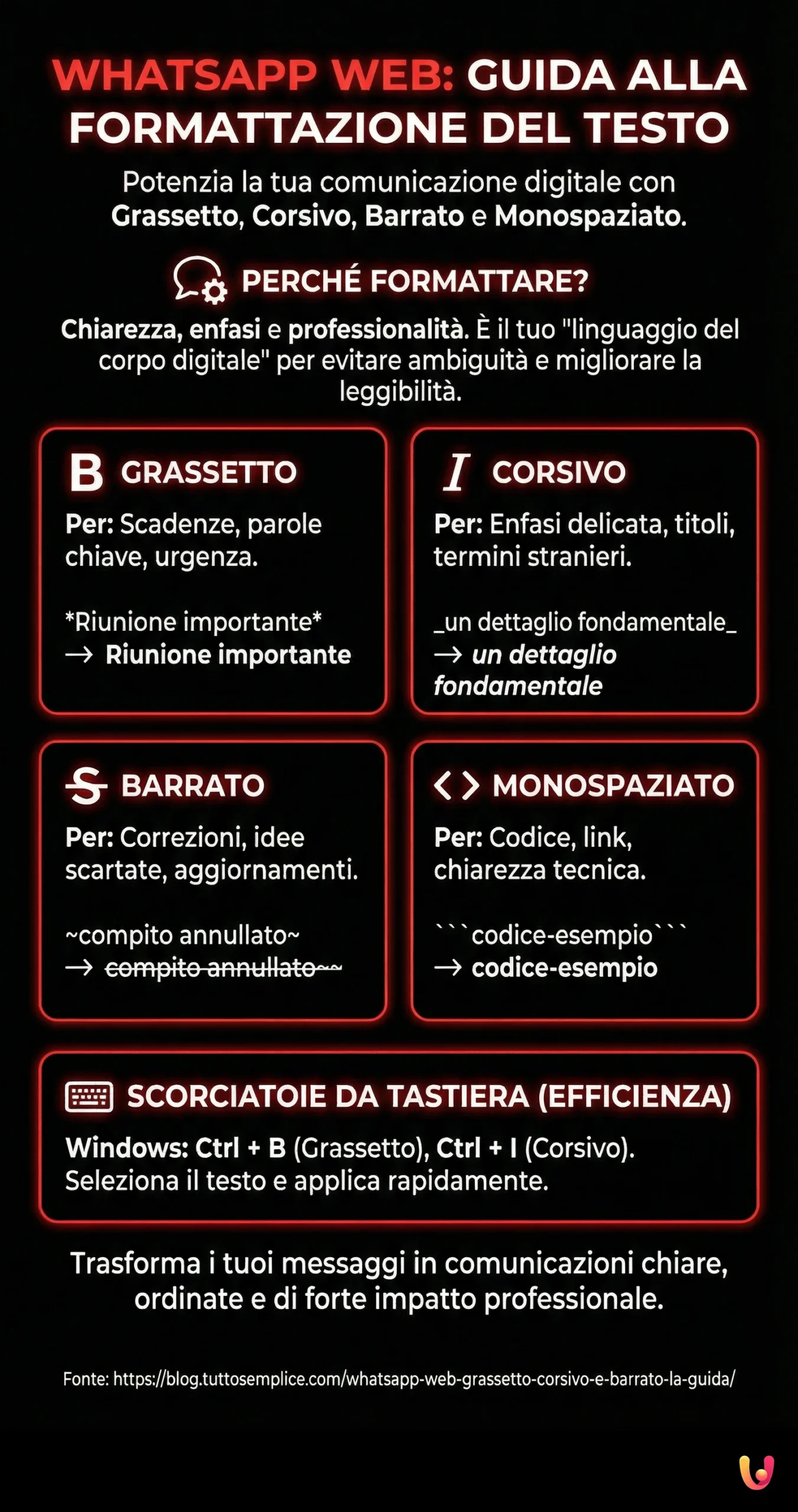 Infografic: WhatsApp Web: Îngroșat, Cursiv și Tăiat. Ghidul. WhatsApp Web: Îngroșat, Cursiv și Tăiat. Ghidul. - Infografic rezumativ