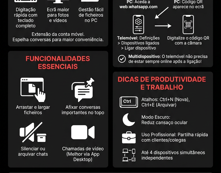 Infografica: WhatsApp Web: Guia Completo para o Aproveitar ao M&aacute;ximo