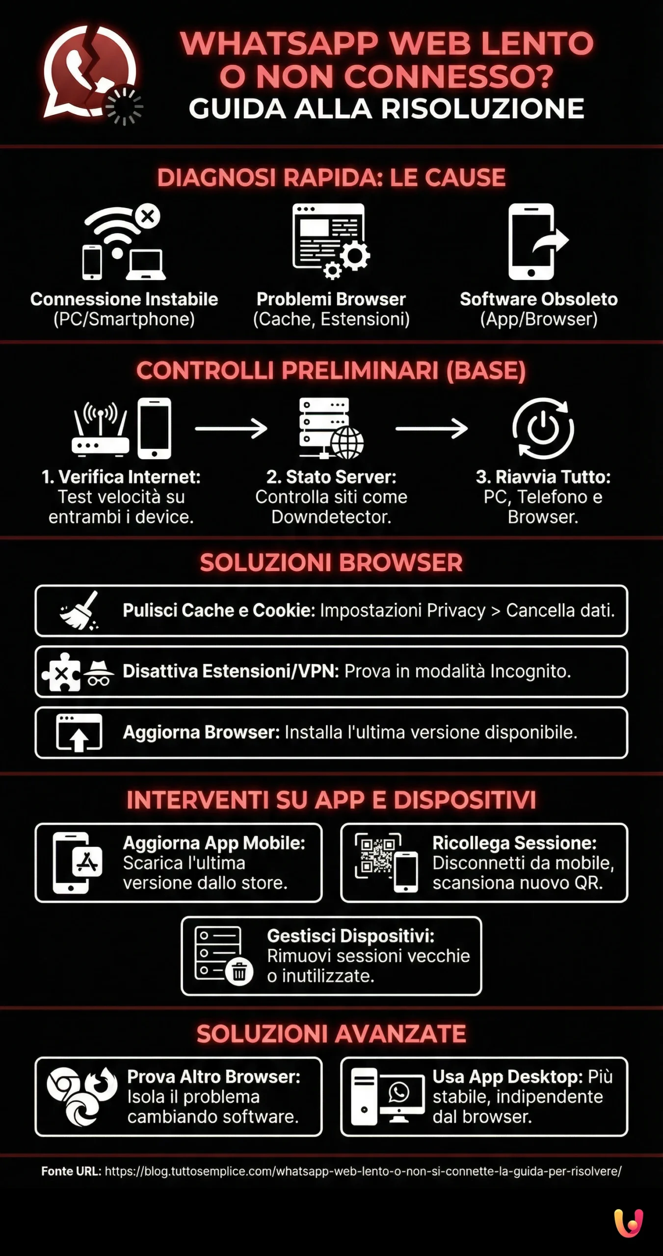 Infografía: ¿WhatsApp Web lento o no se conecta? La guía para solucionarlo. ¿WhatsApp Web lento o no se conecta? La guía para solucionarlo. - Infografía resumen