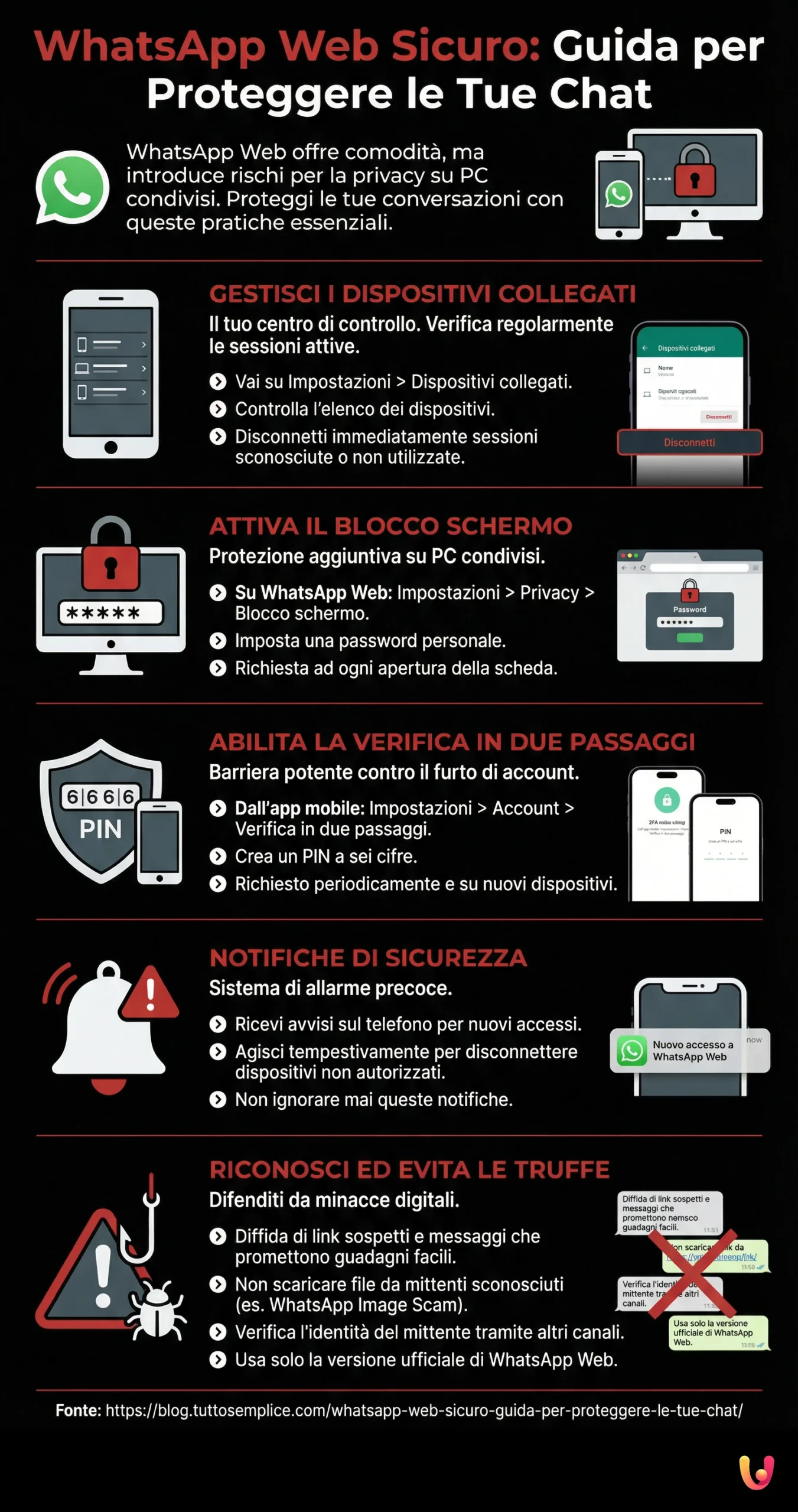 WhatsApp Web Seguro: Guia para Proteger as Suas Conversas - Infografia resumida