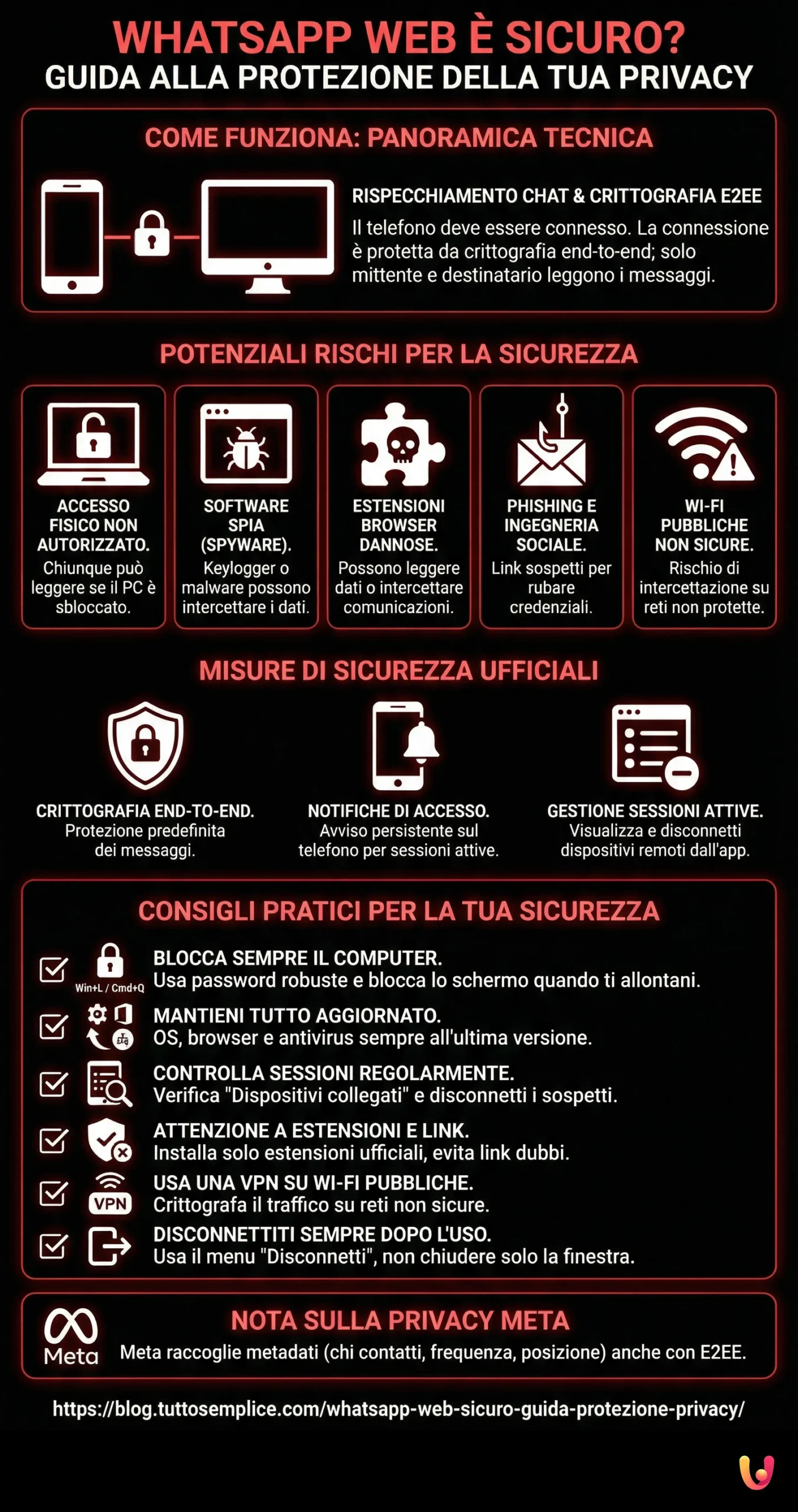 O WhatsApp Web &eacute; Seguro? Guia para a Prote&ccedil;&atilde;o da Sua Privacidade - Infografia resumida