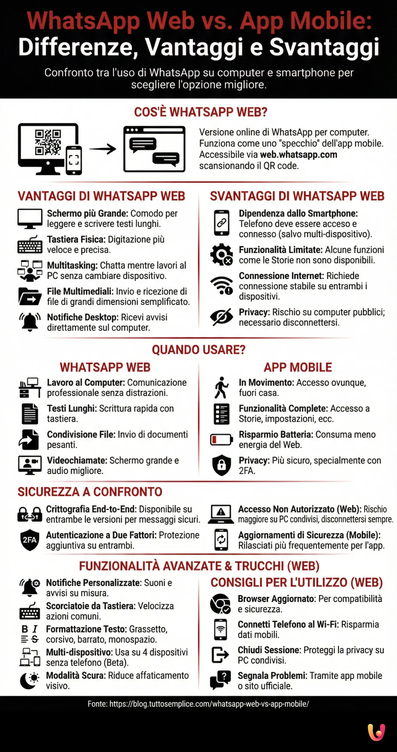 WhatsApp Web vs. App M&oacute;vel: Diferen&ccedil;as, Vantagens e Desvantagens - Infografia resumida