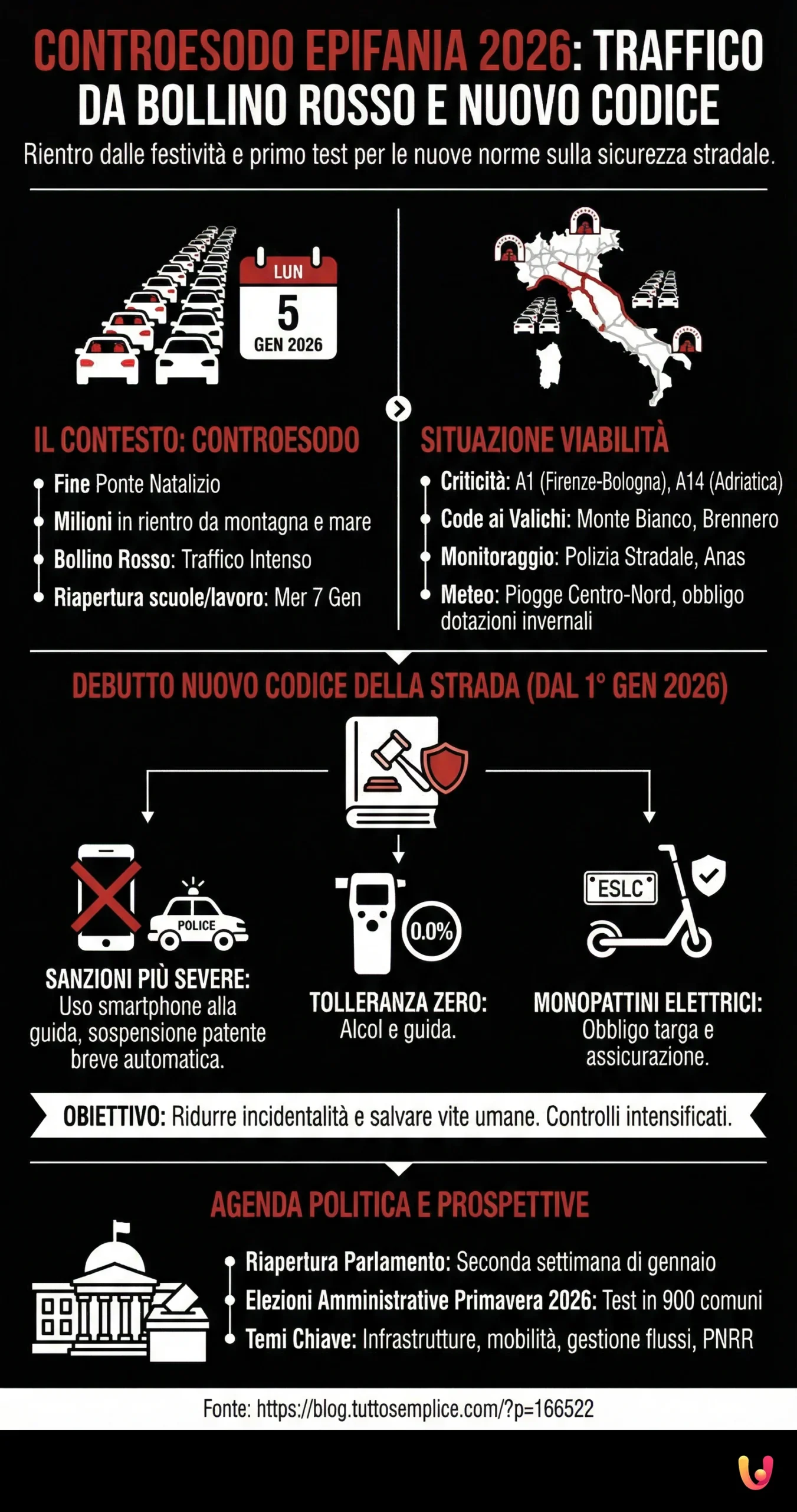 Controesodo Epifania 2026: Traffico da Bollino Rosso e Primo Test per il Nuovo Codice - Infografica riassuntiva