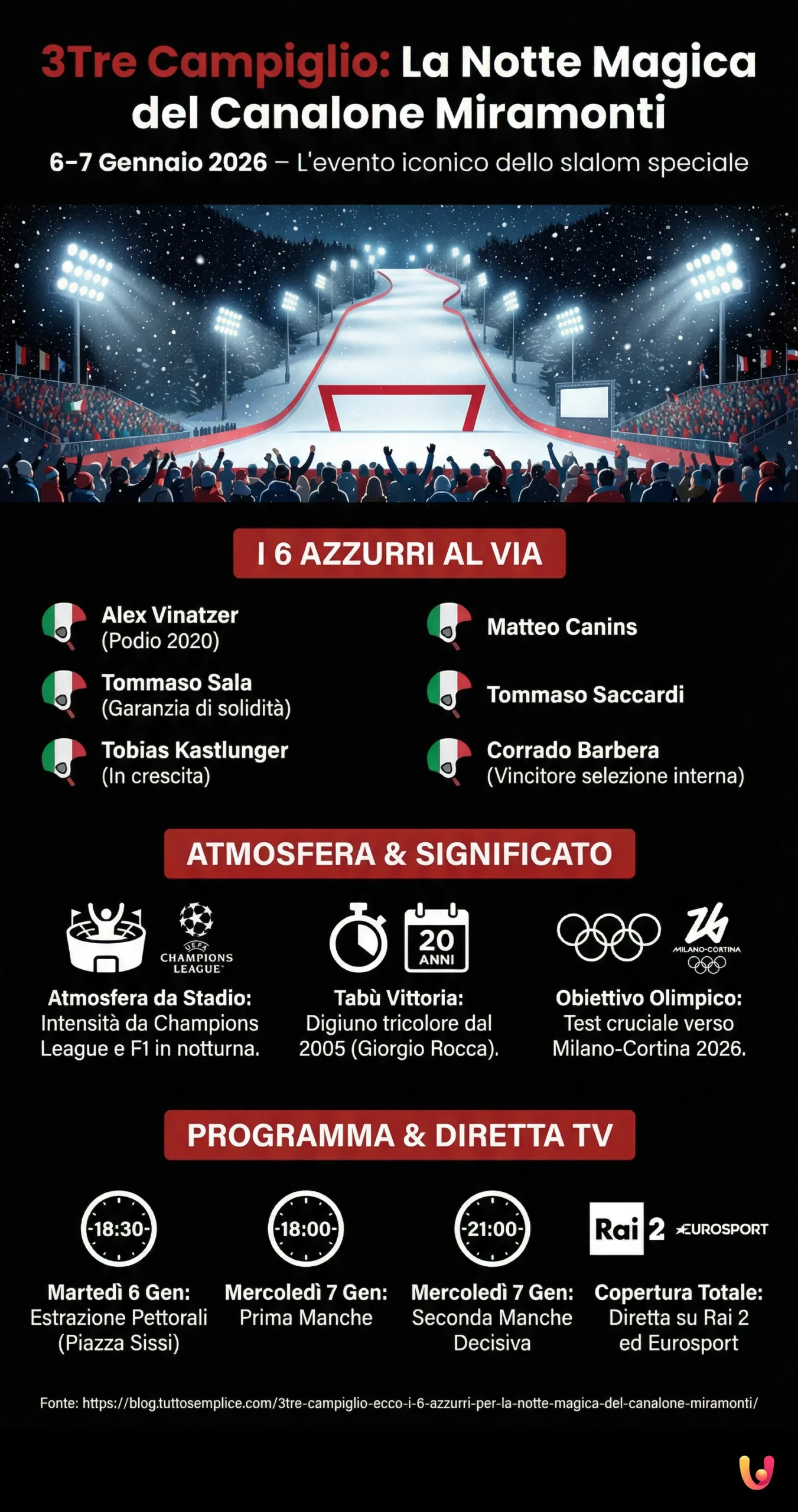 3Tre Campiglio: ecco i 6 azzurri per la notte magica del Canalone Miramonti - Infografica riassuntiva