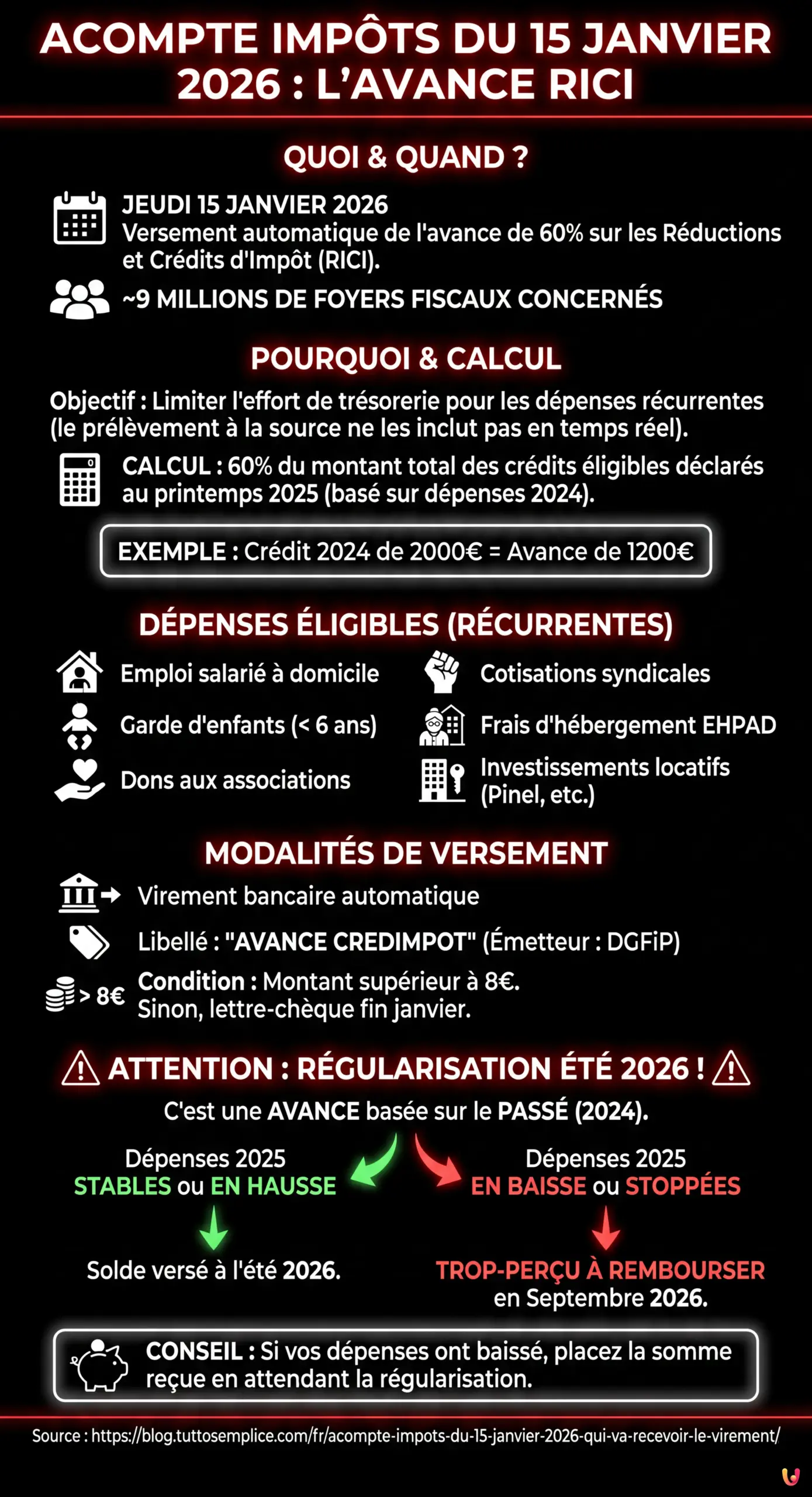 Acompte imp&ocirc;ts du 15 janvier 2026 : qui va recevoir le virement ? - Infographie r&eacute;sumant
