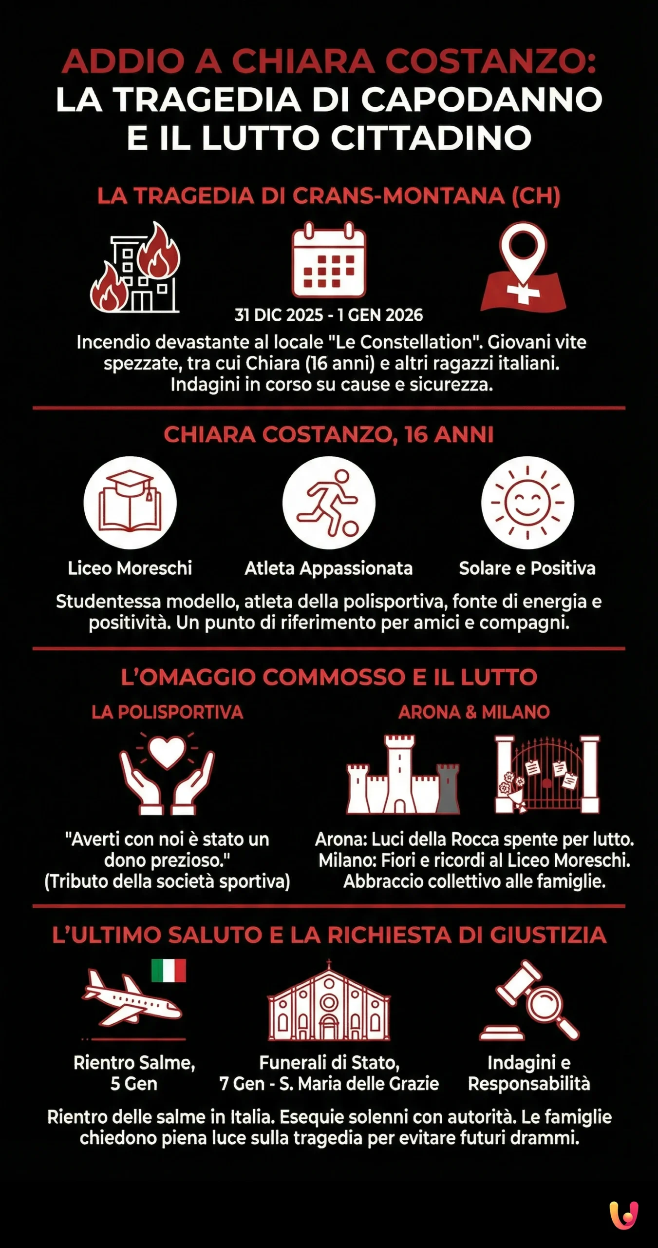 Addio a Chiara Costanzo: il commosso omaggio della polisportiva e il lutto di Arona - Infografica riassuntiva