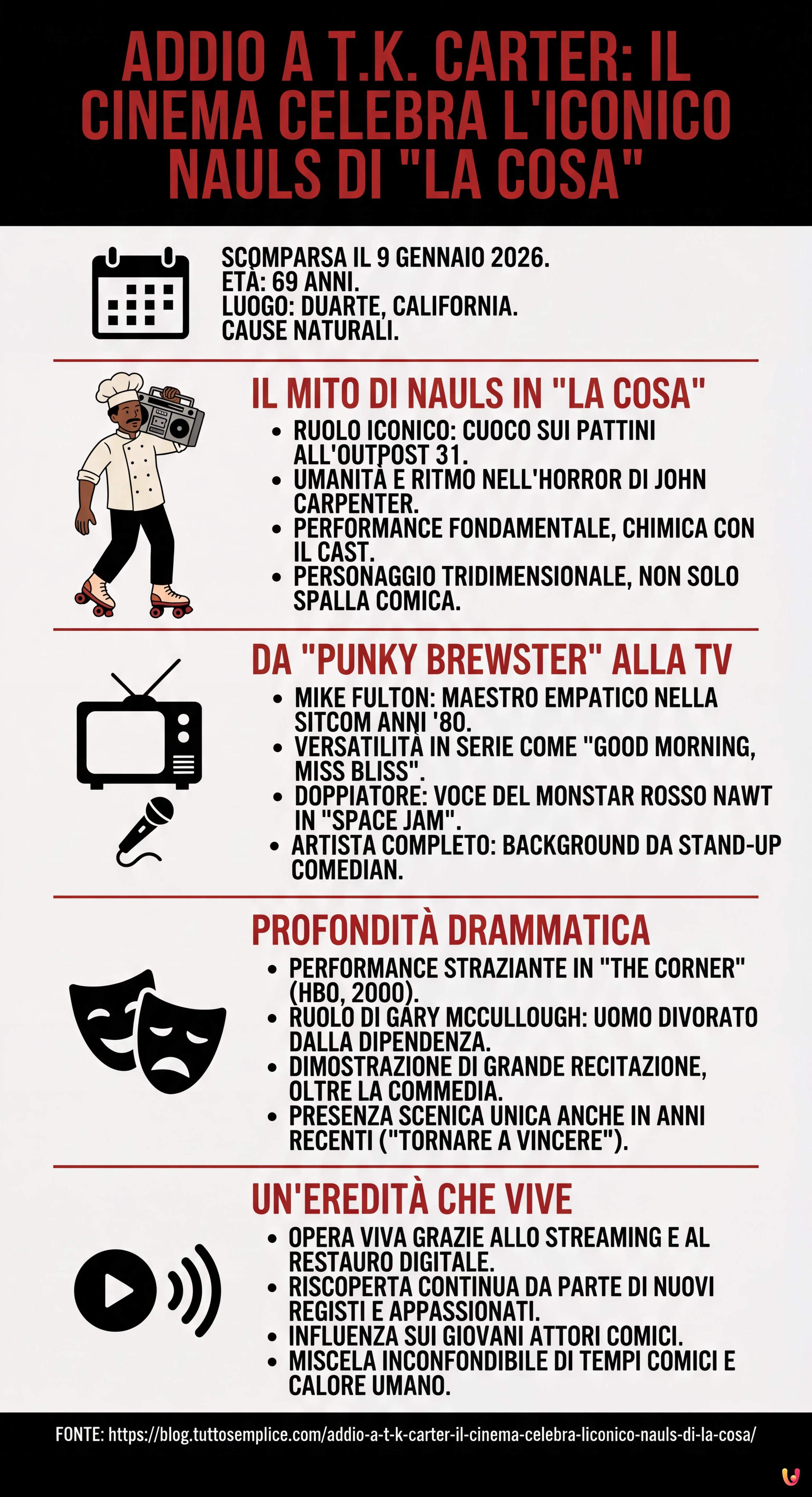 Addio a T.K. Carter: il cinema celebra l'iconico Nauls di 'La Cosa' - Infografica riassuntiva