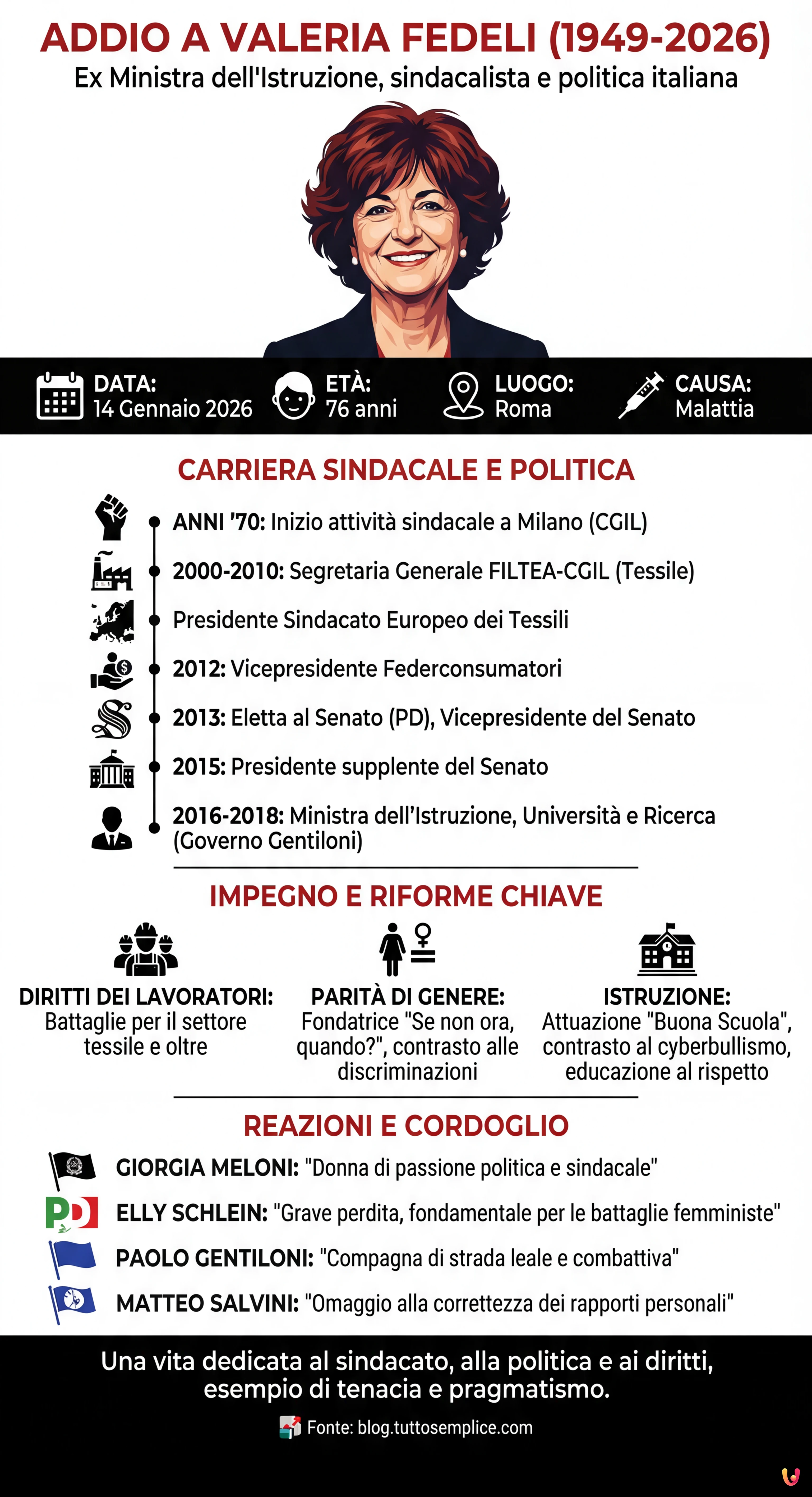Addio a Valeria Fedeli: morta a 76 anni l'ex ministra dell'Istruzione - Infografica riassuntiva