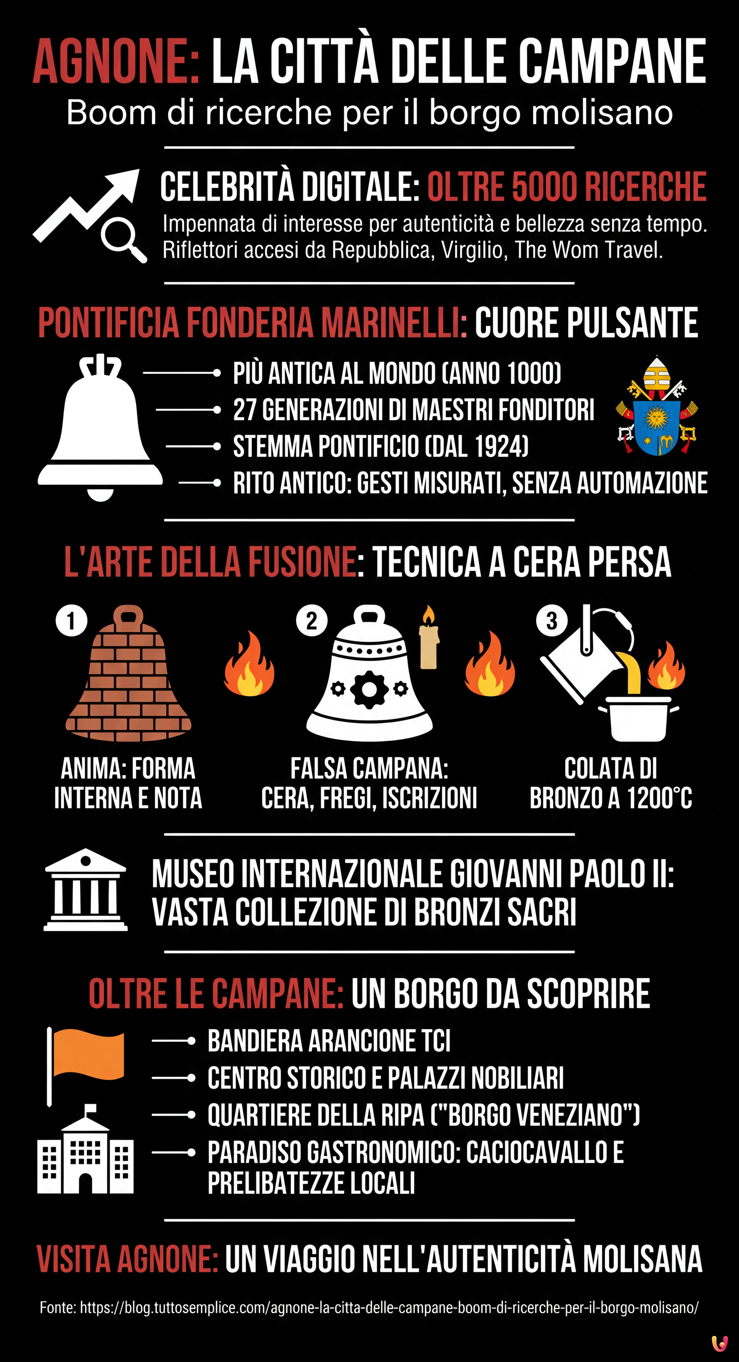 Agnone, la città delle campane: boom di ricerche per il borgo molisano - Infografica riassuntiva