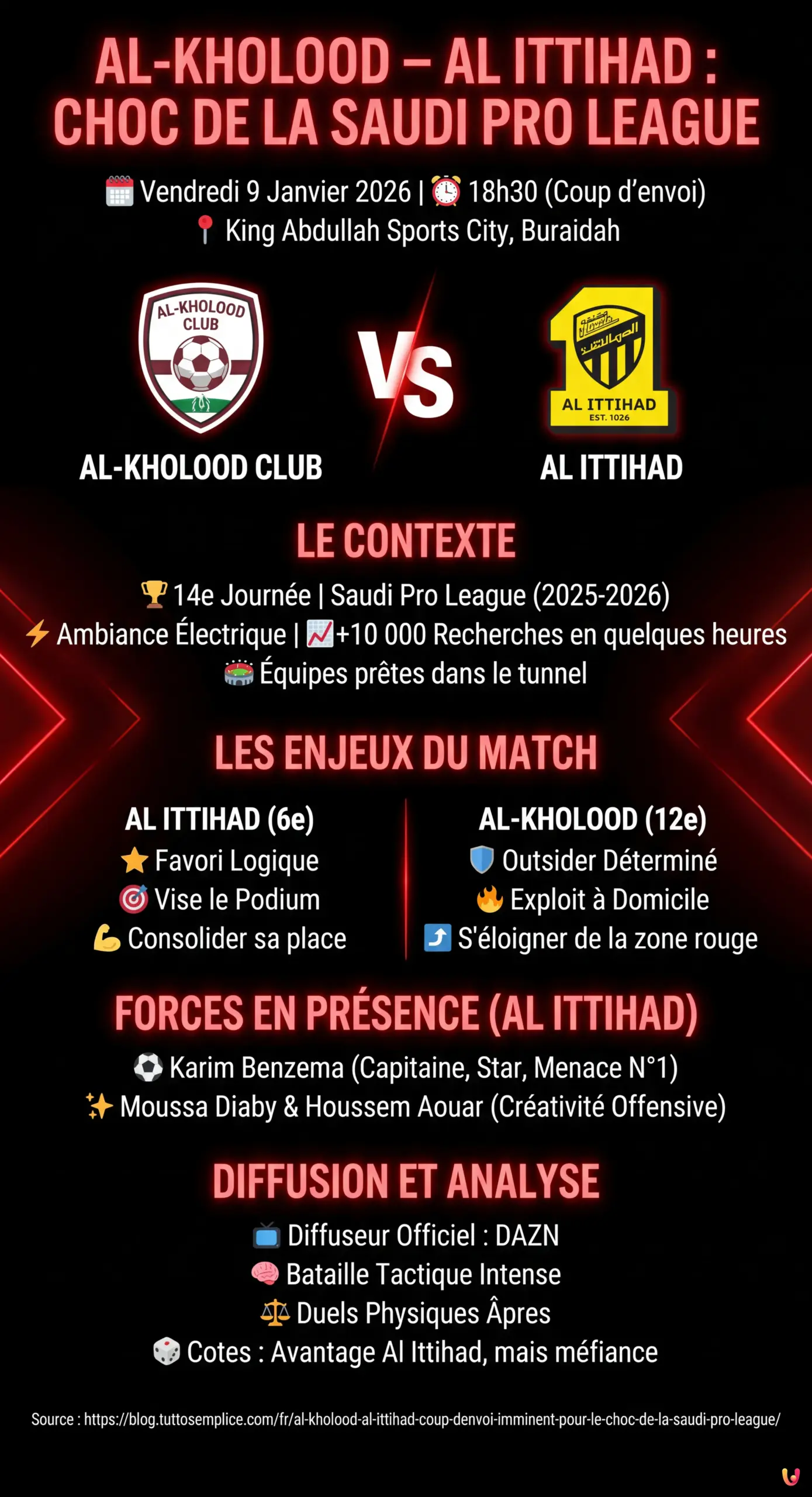 Al-Kholood &ndash; Al Ittihad : Coup d'envoi imminent pour le choc de la Saudi Pro League - Infografica riassuntiva