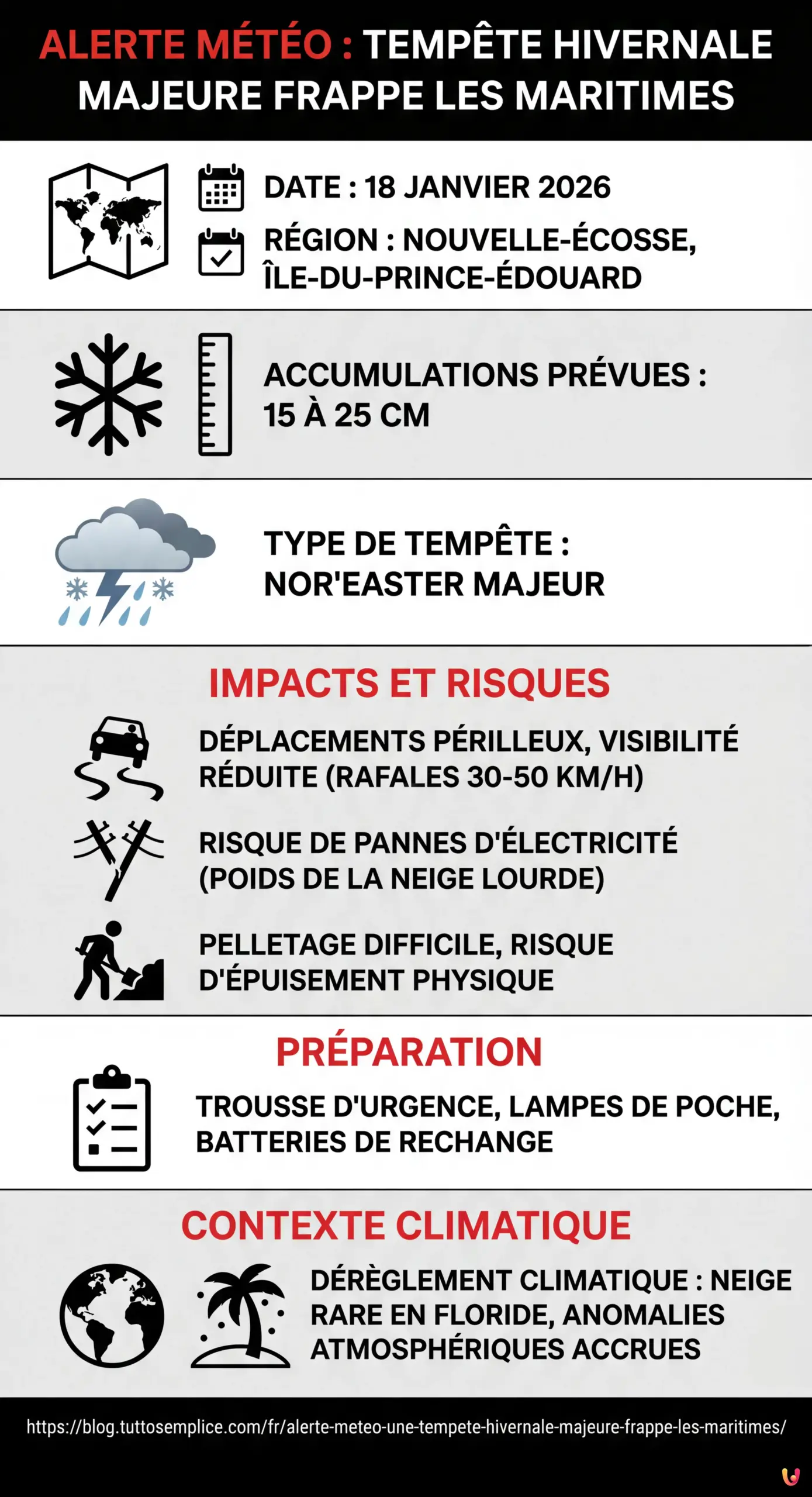 Alerte M&eacute;t&eacute;o : Une temp&ecirc;te hivernale majeure frappe les Maritimes - Infographie r&eacute;sumant