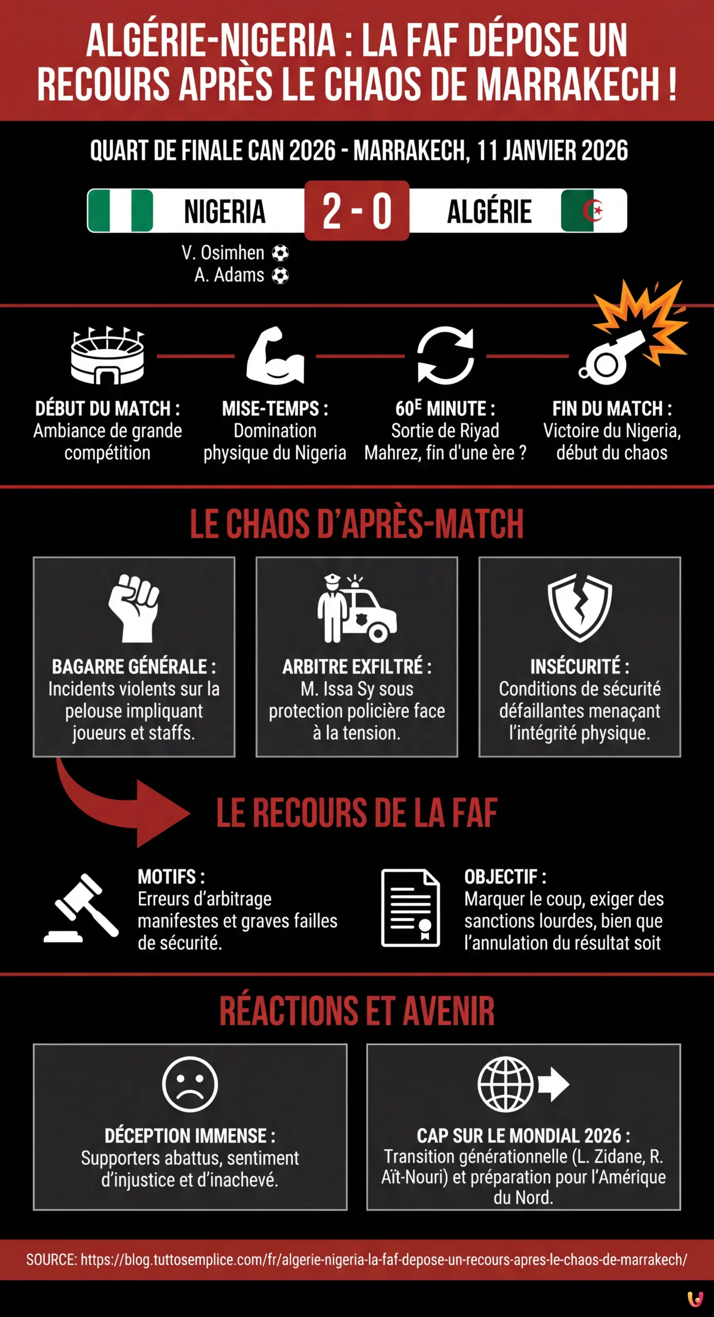 Alg&eacute;rie-Nigeria : La FAF d&eacute;pose un recours apr&egrave;s le chaos de Marrakech ! - Infographie r&eacute;sumant