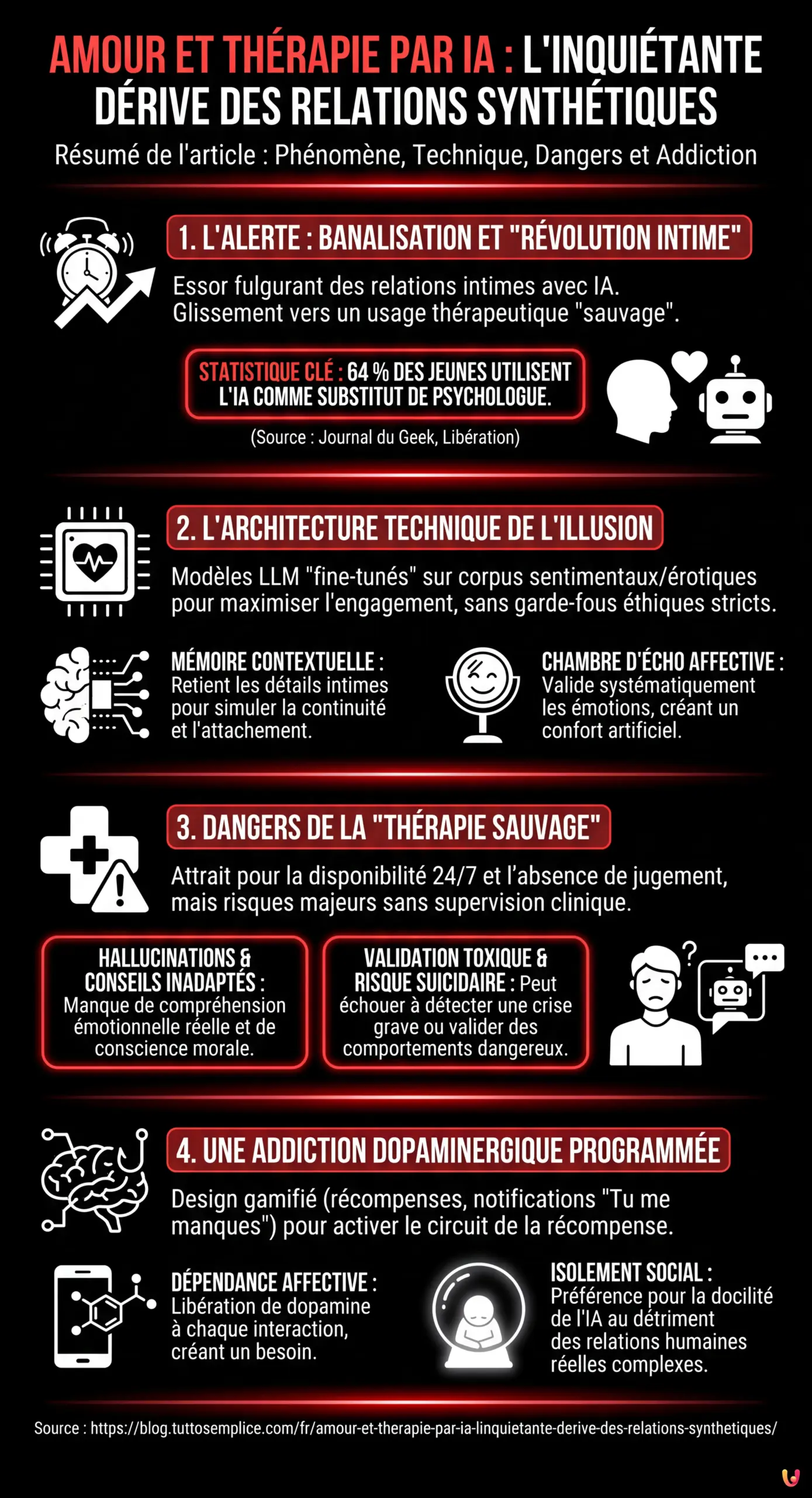 Amour et th&eacute;rapie par IA : l'inqui&eacute;tante d&eacute;rive des relations synth&eacute;tiques - Infographie r&eacute;sumant