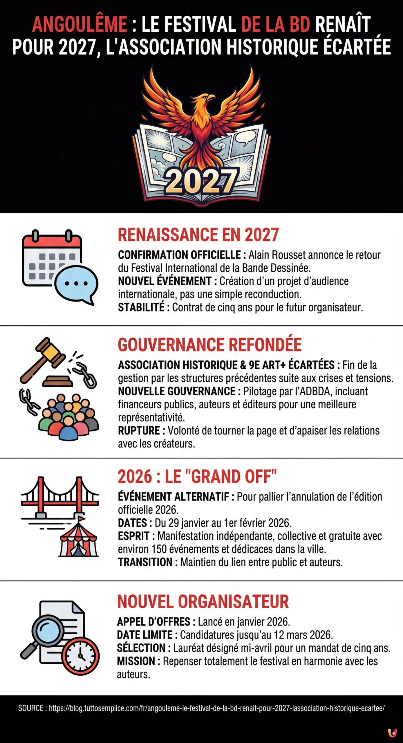 Angoulême : Le Festival de la BD renaît pour 2027, l'association historique écartée - Infografica riassuntiva