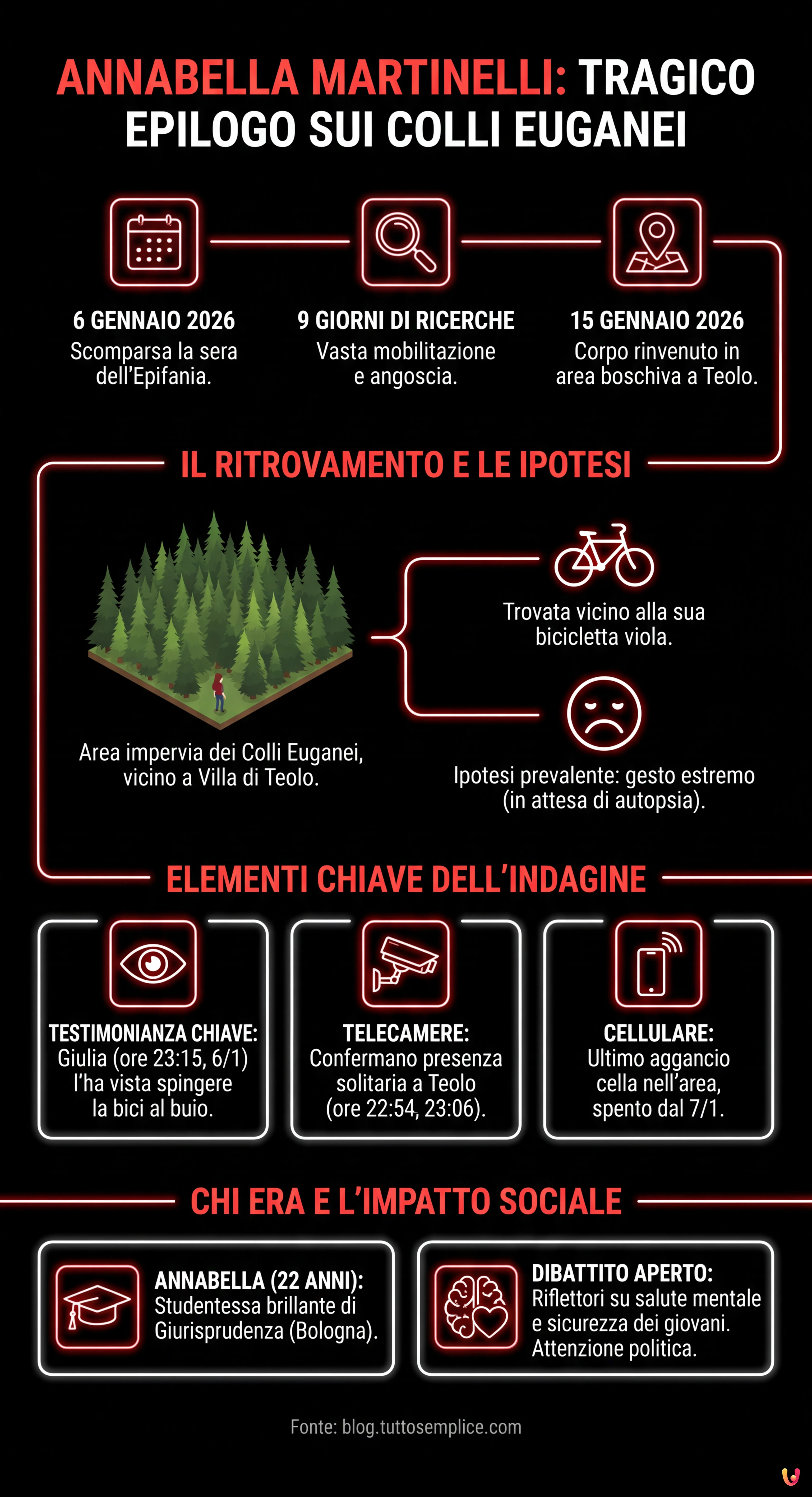 Annabella Martinelli trovata morta: tragico epilogo sui Colli Euganei - Infografica riassuntiva