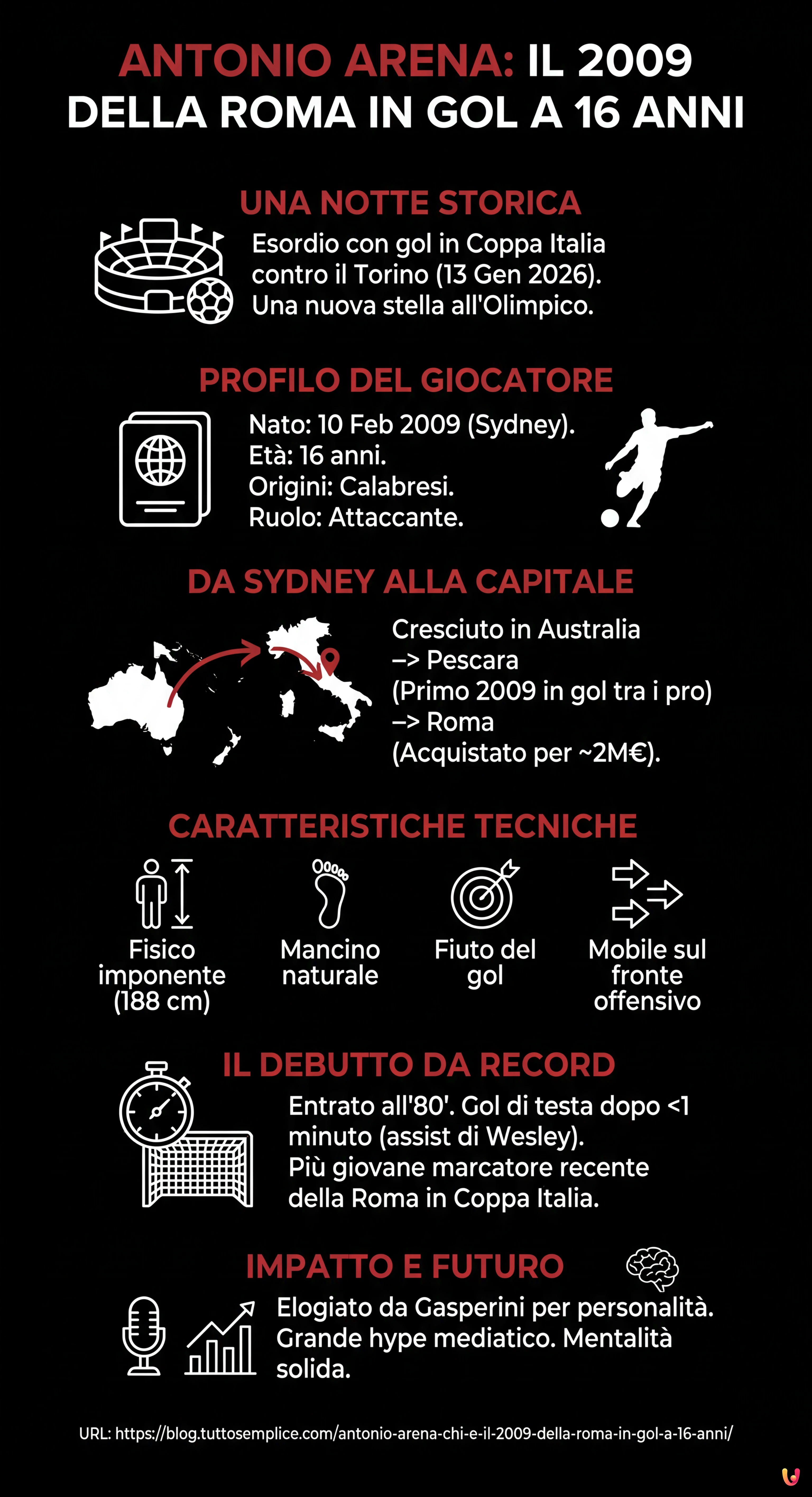 Antonio Arena, chi &egrave; il 2009 della Roma in gol a 16 anni - Infografica riassuntiva