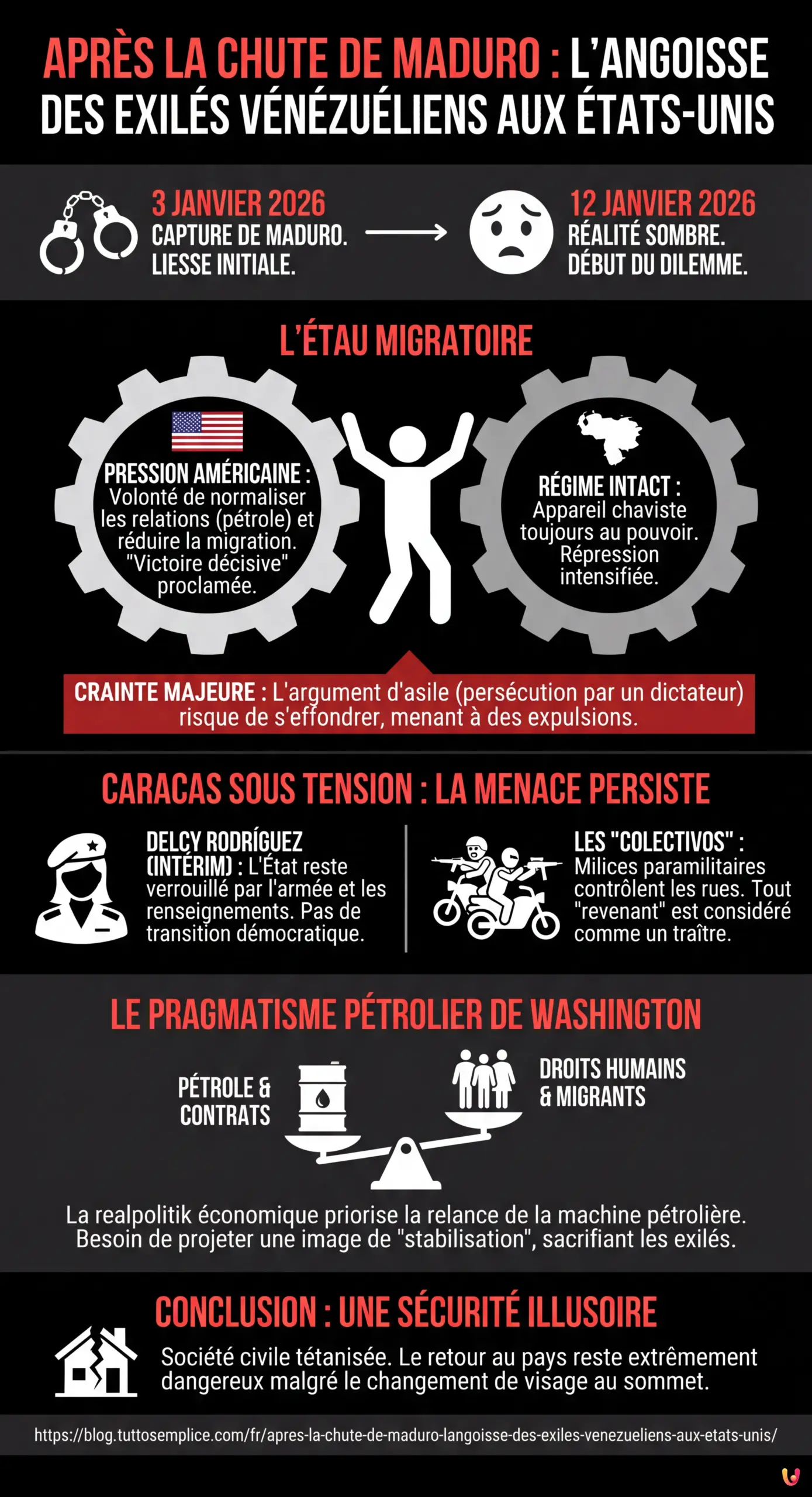 Apr&egrave;s la chute de Maduro, l'angoisse des exil&eacute;s v&eacute;n&eacute;zu&eacute;liens aux &Eacute;tats-Unis - Infographie r&eacute;sumant